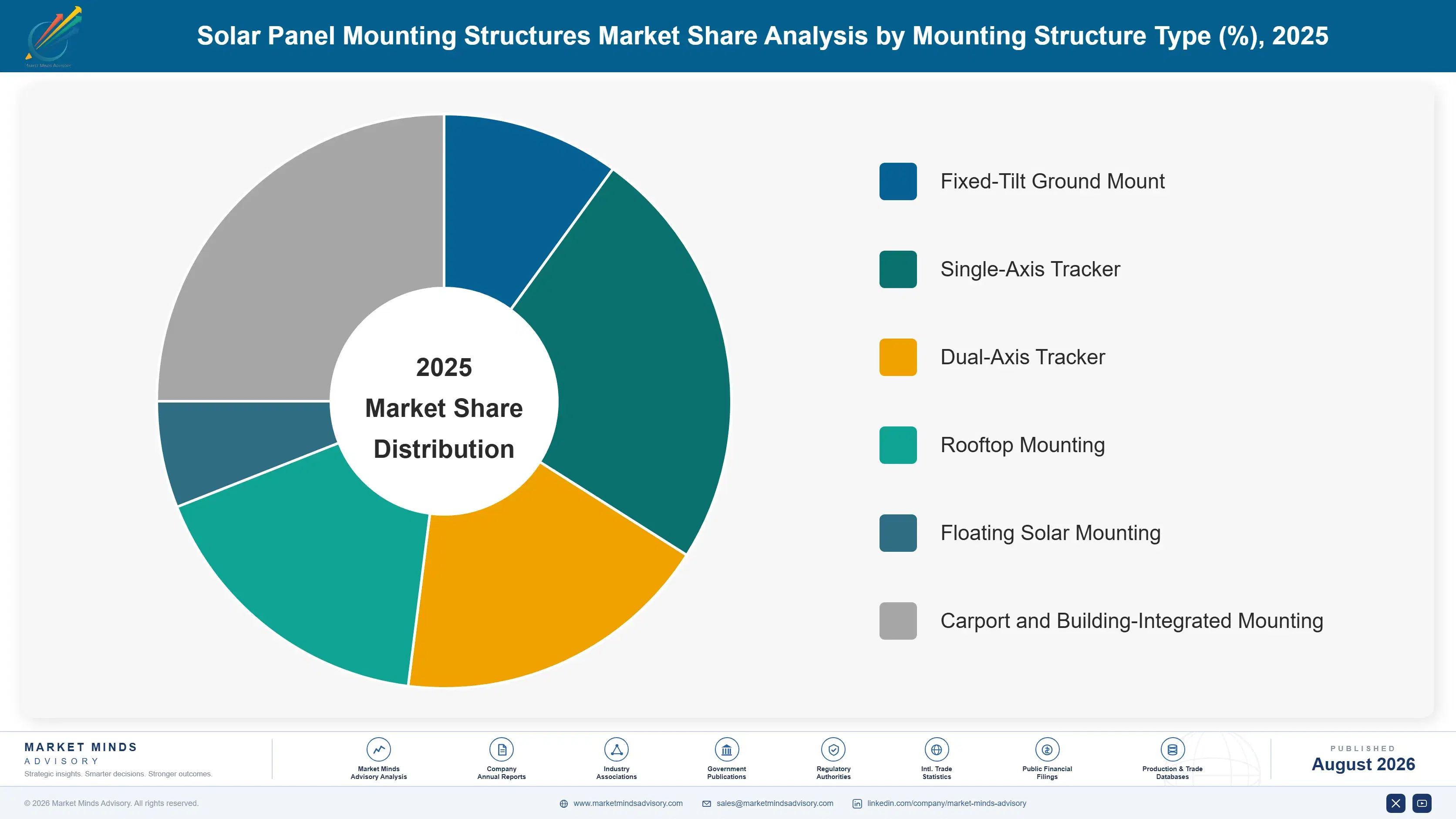 solar-panel-mounting-structures-market-market-share-analysis-1787300143334