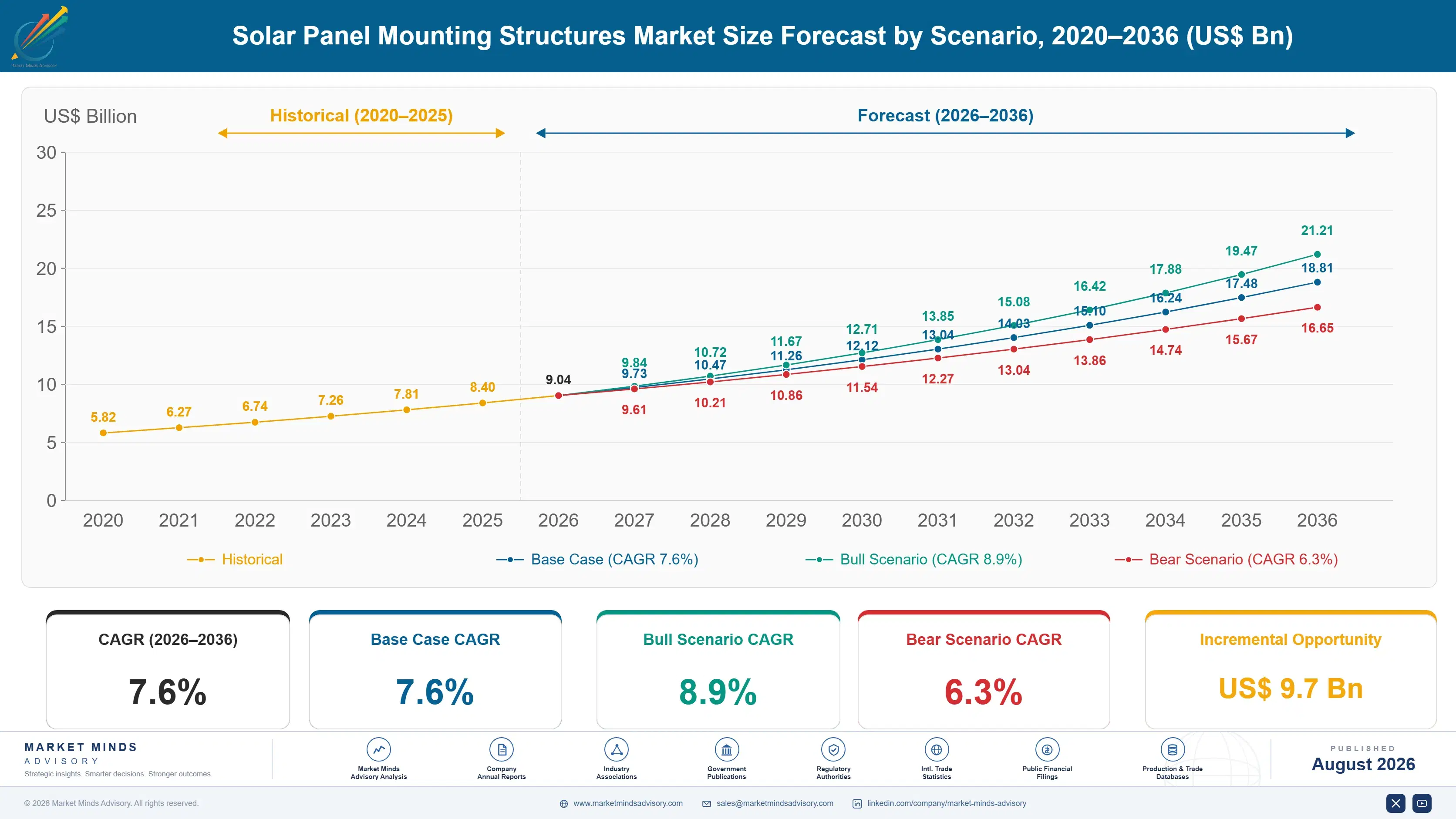 solar-panel-mounting-structures-market-size-forecast-scenario-1787300142803
