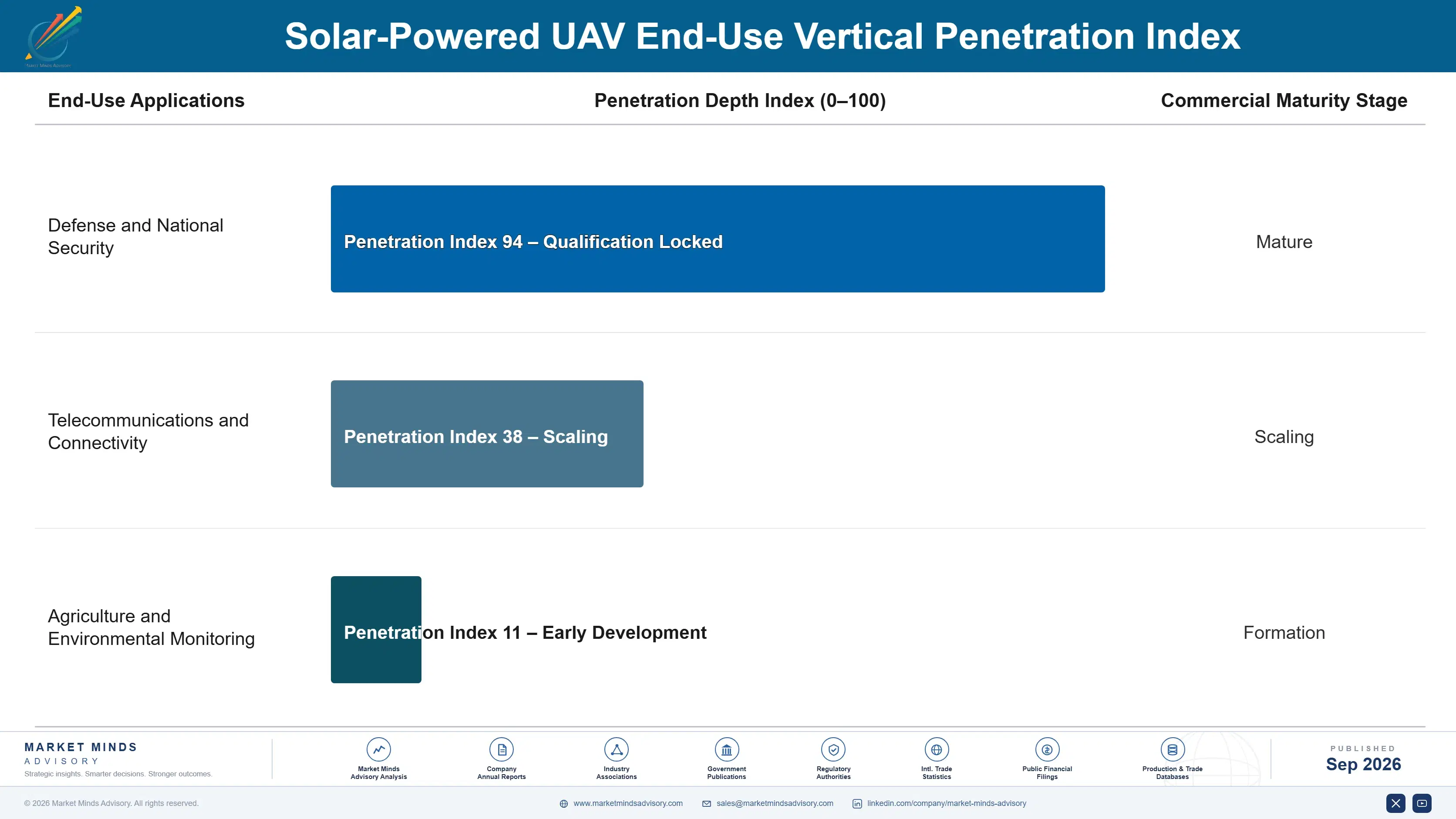 solar-powered-uav-market-end-use-penetration-index-1788413473998
