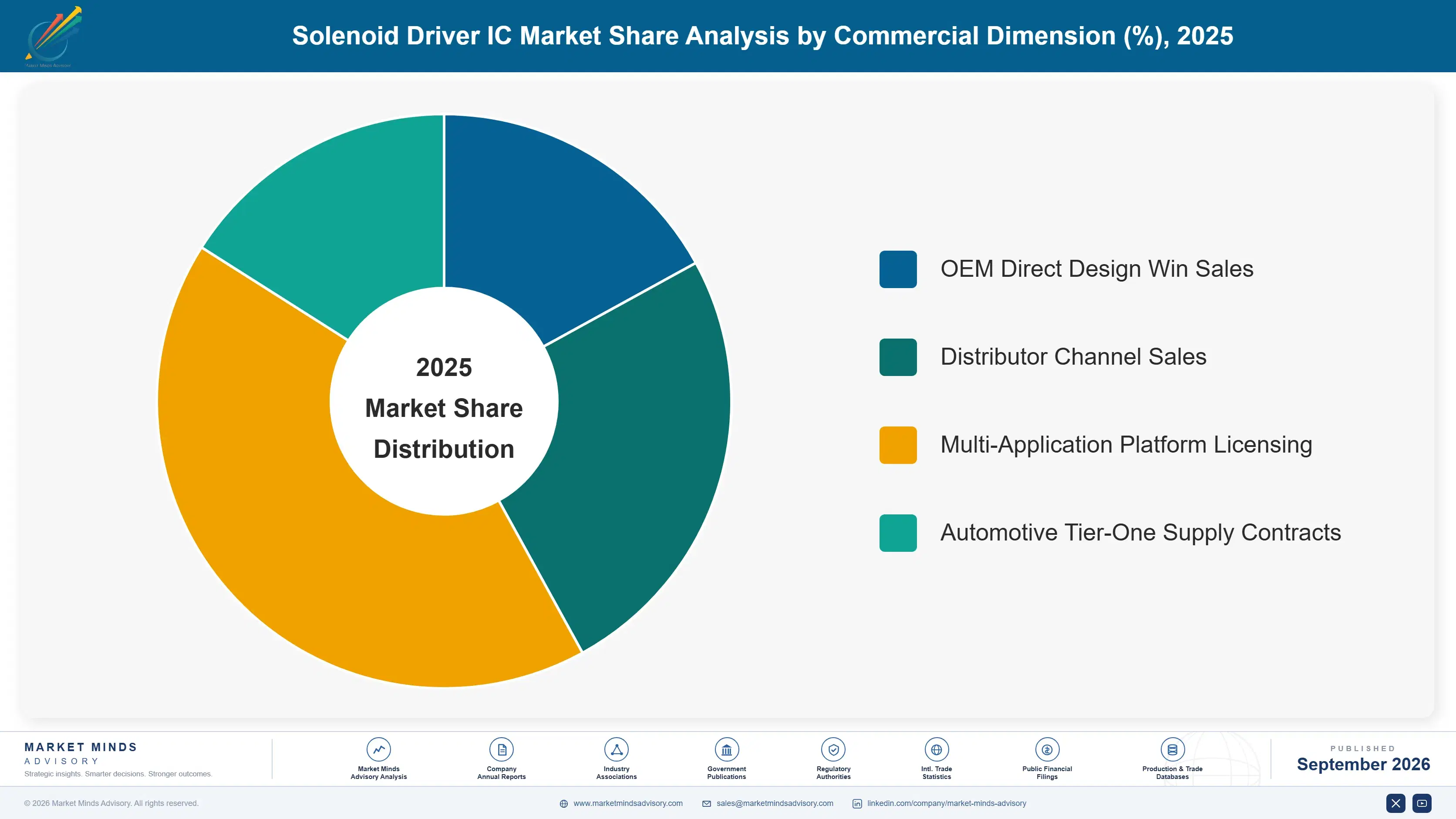 solenoid-driver-ic-market-market-share-analysis-1788452940546