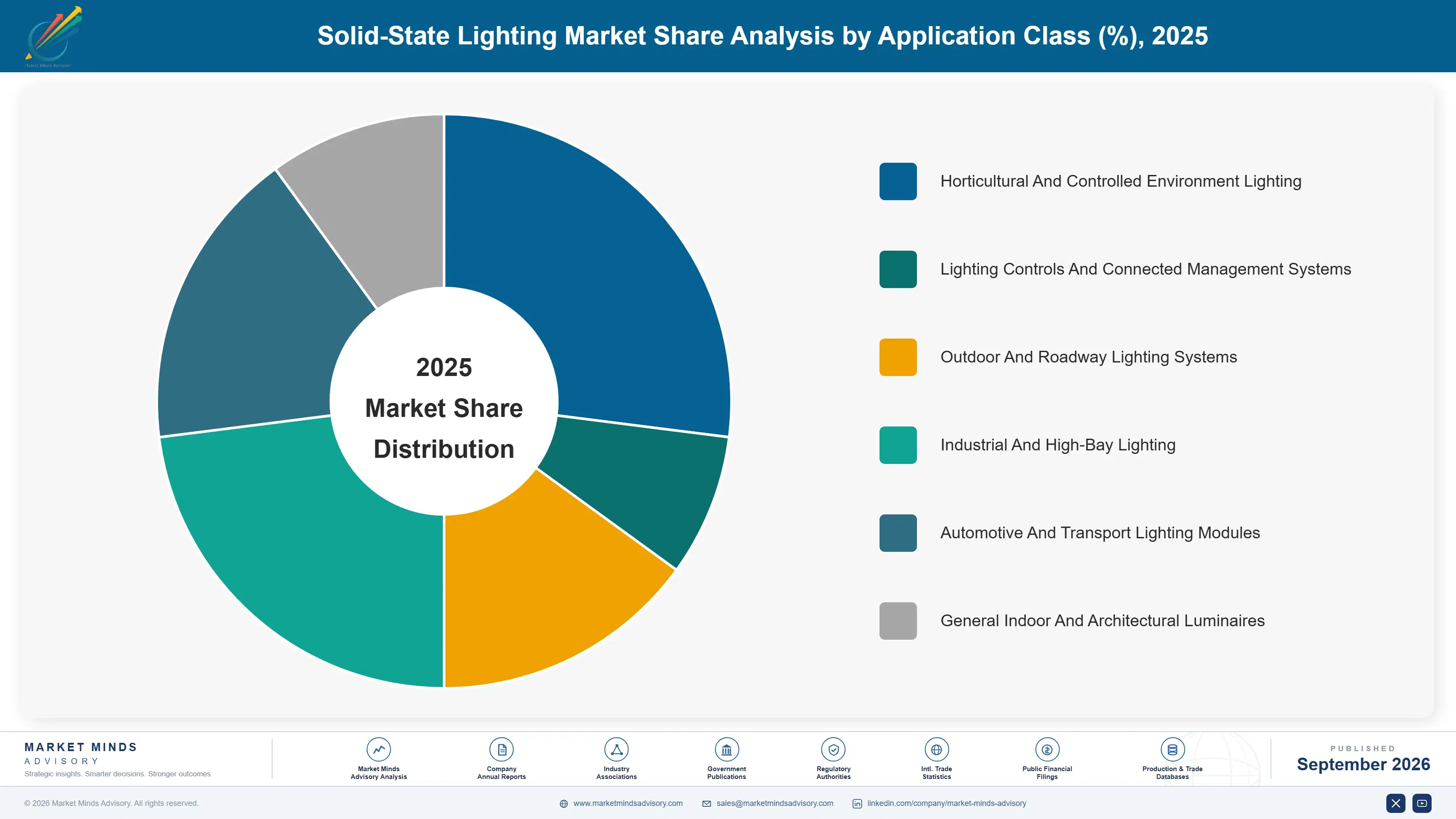 solid-state-lighting-market-market-share-analysis-1789995040649