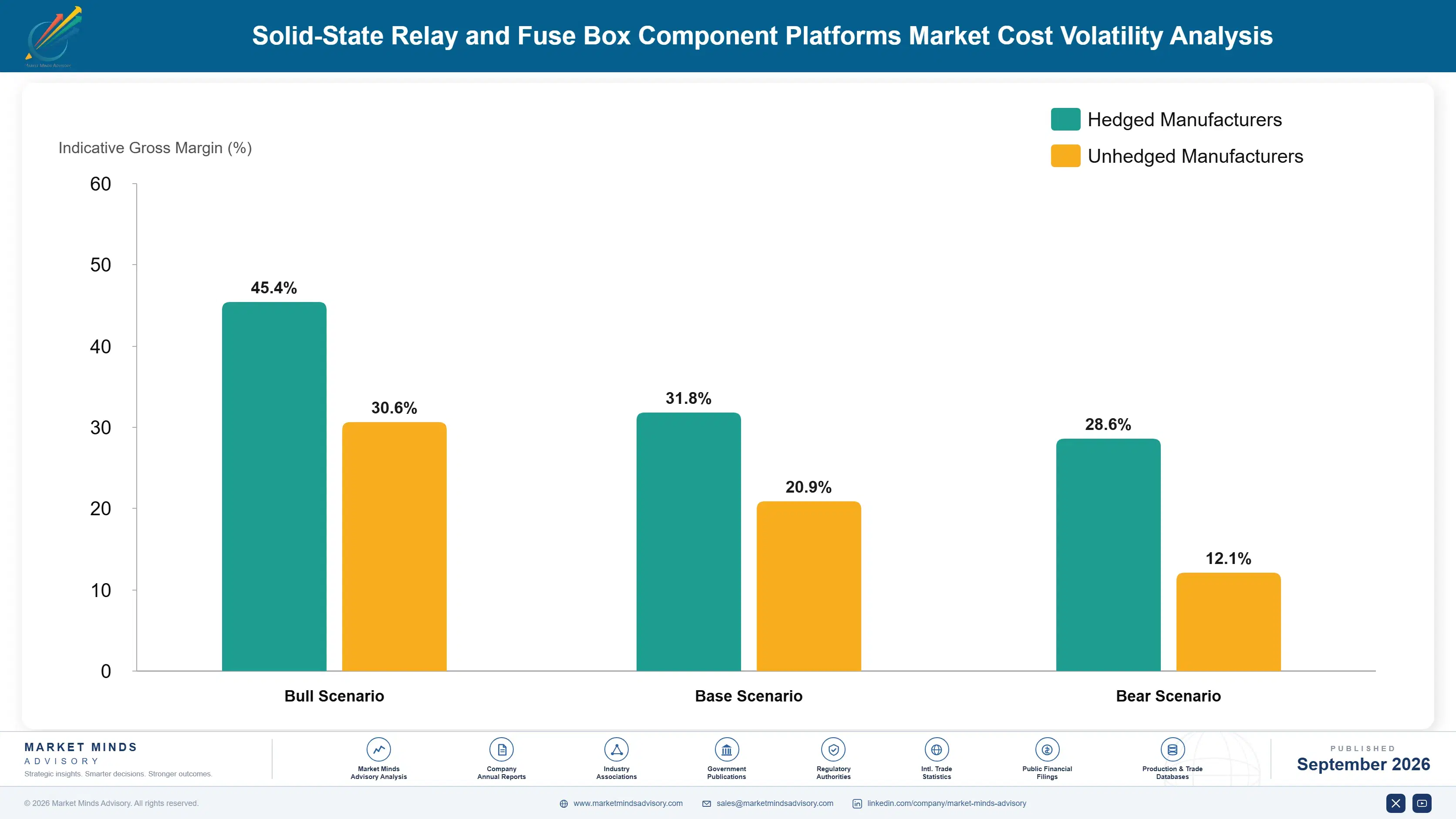 solid-state-relay-and-fuse-box-component-platforms-cost-volatility-analysis-1788422458423