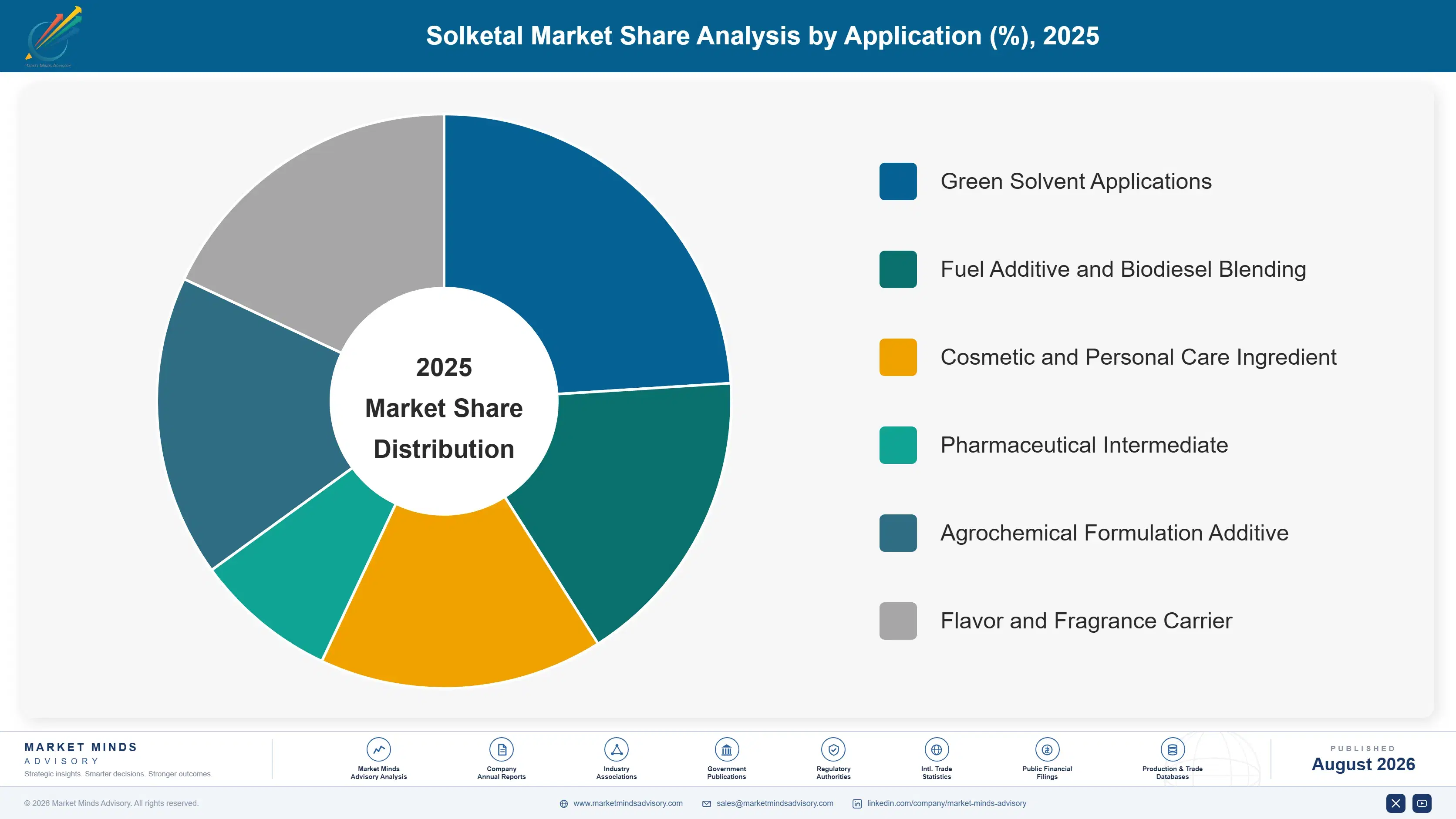solketal-market-trends-market-share-analysis-1787311106184