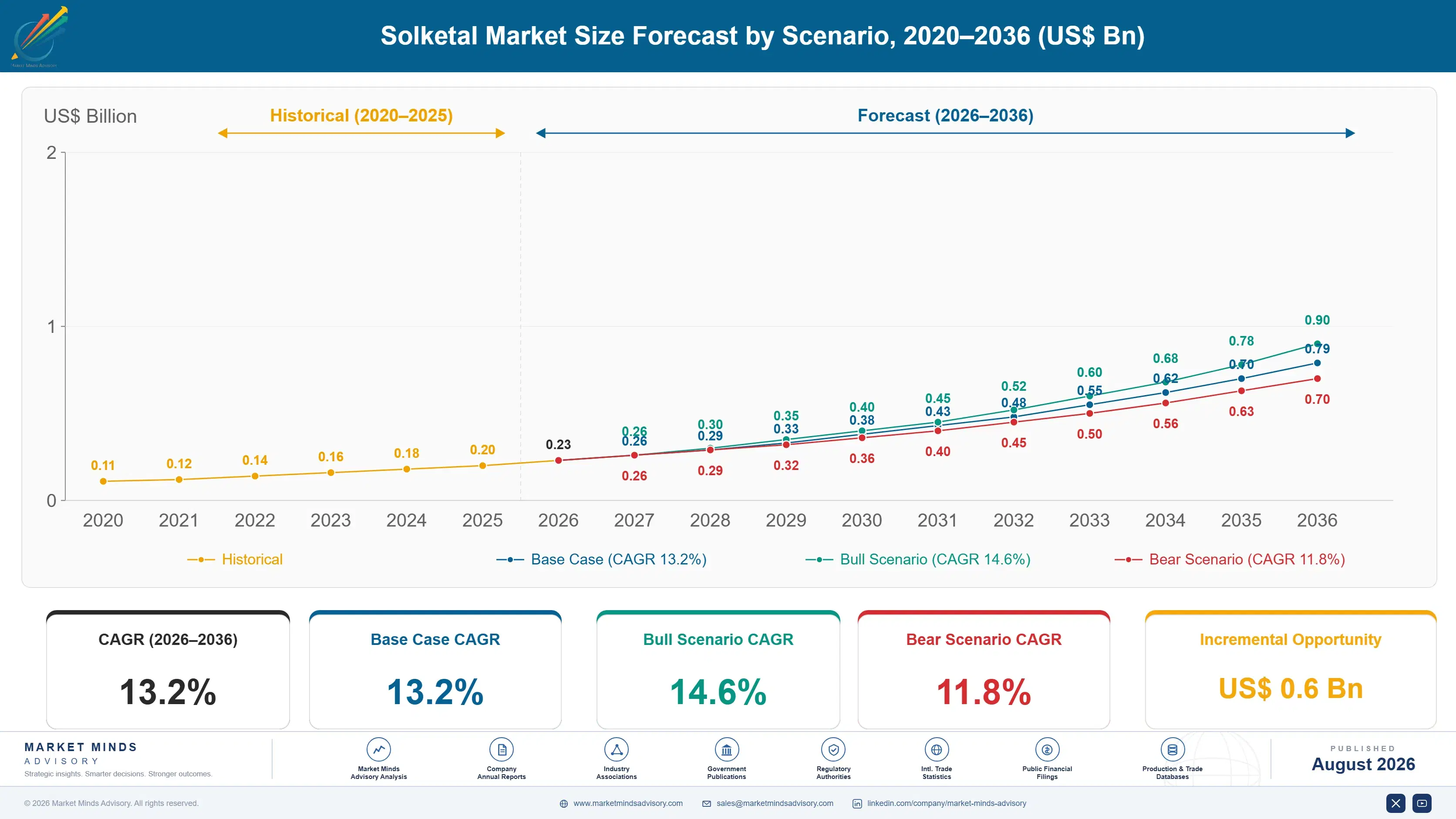solketal-market-trends-size-forecast-scenario-1787311105655
