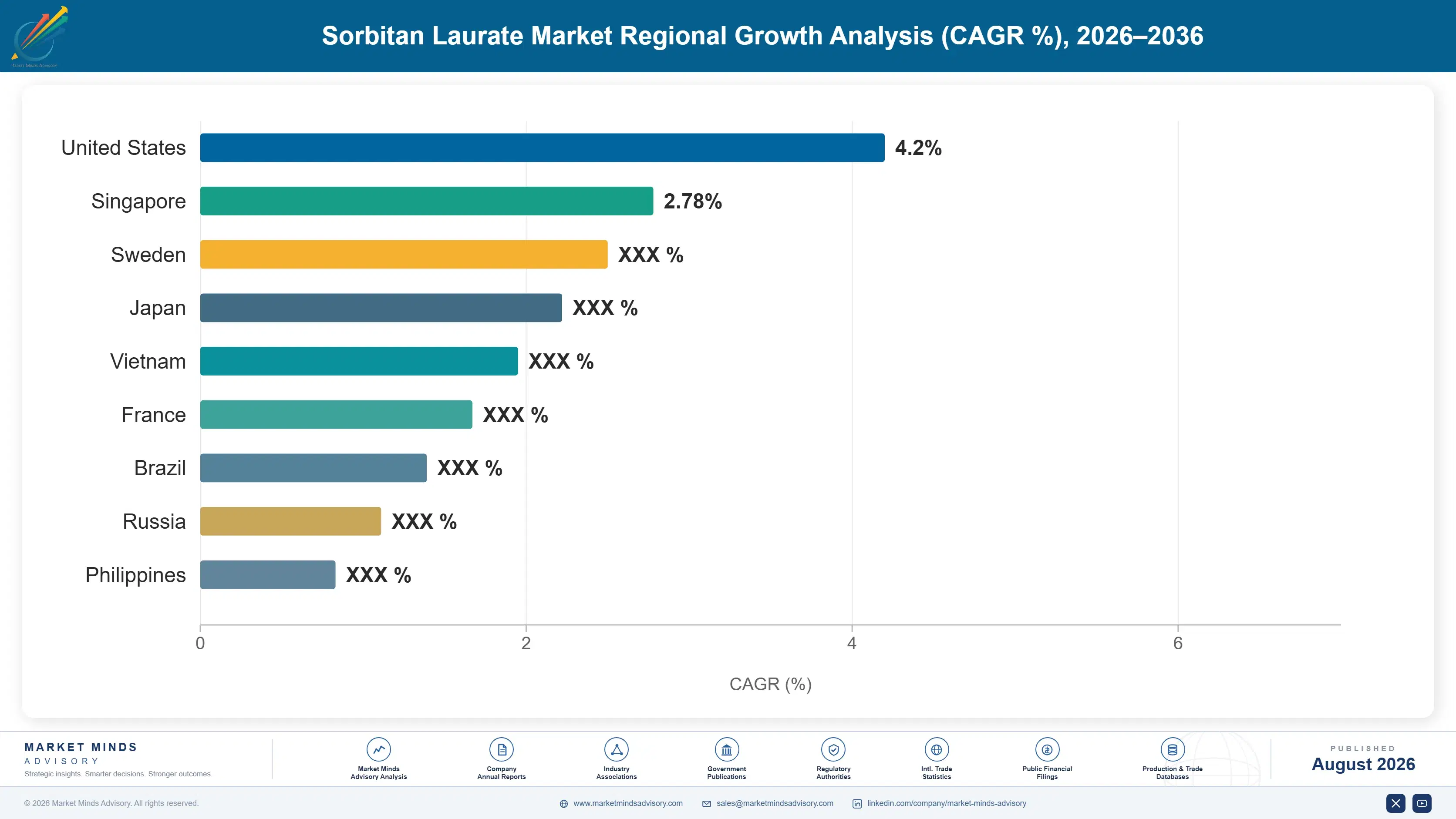 sorbitan-laurate-market-country-cagr-analysis-1787311213183