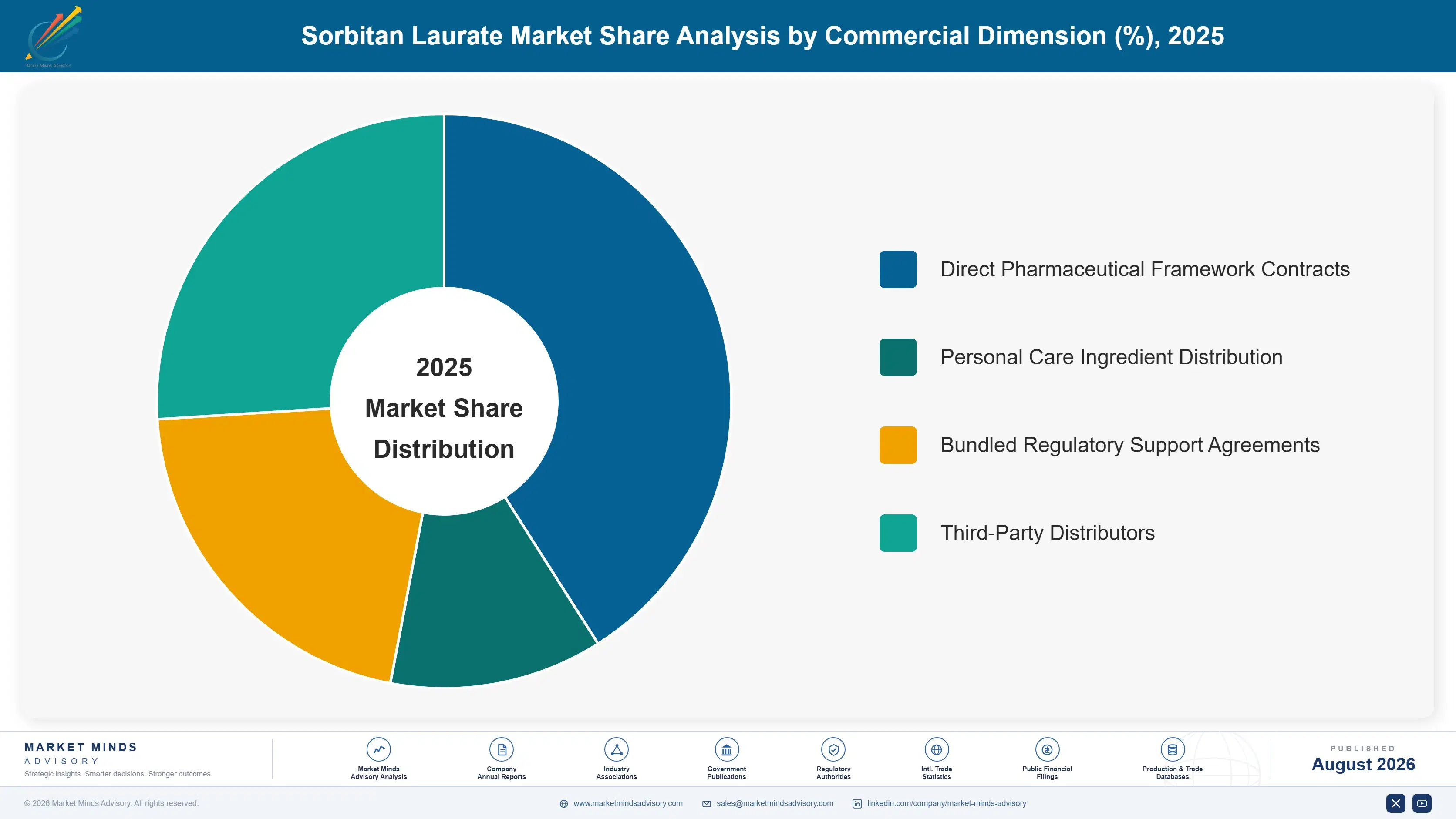 sorbitan-laurate-market-market-share-analysis-1787311212281