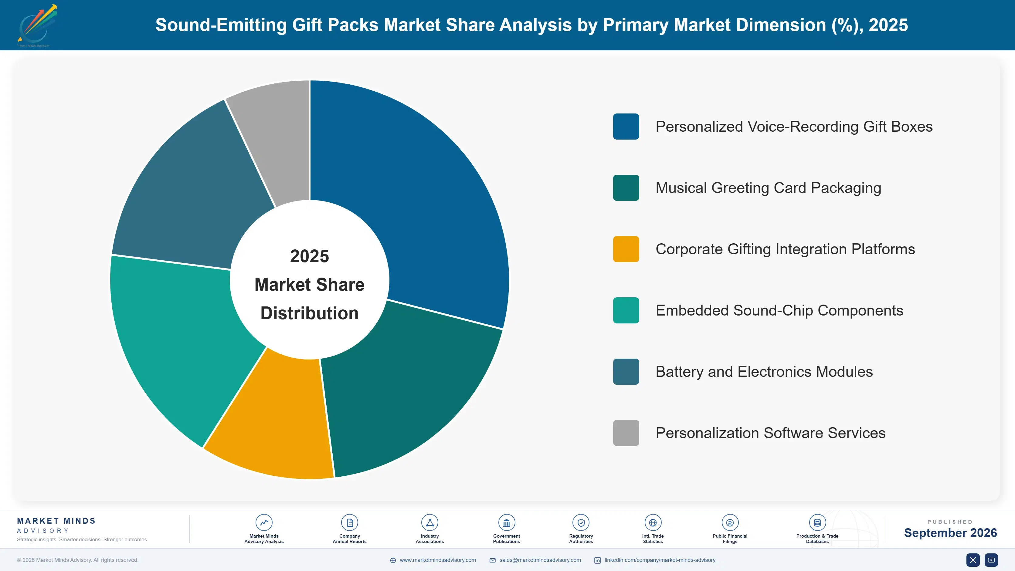 sound-emitting-gift-packs-market-market-share-analysis-1790013843740