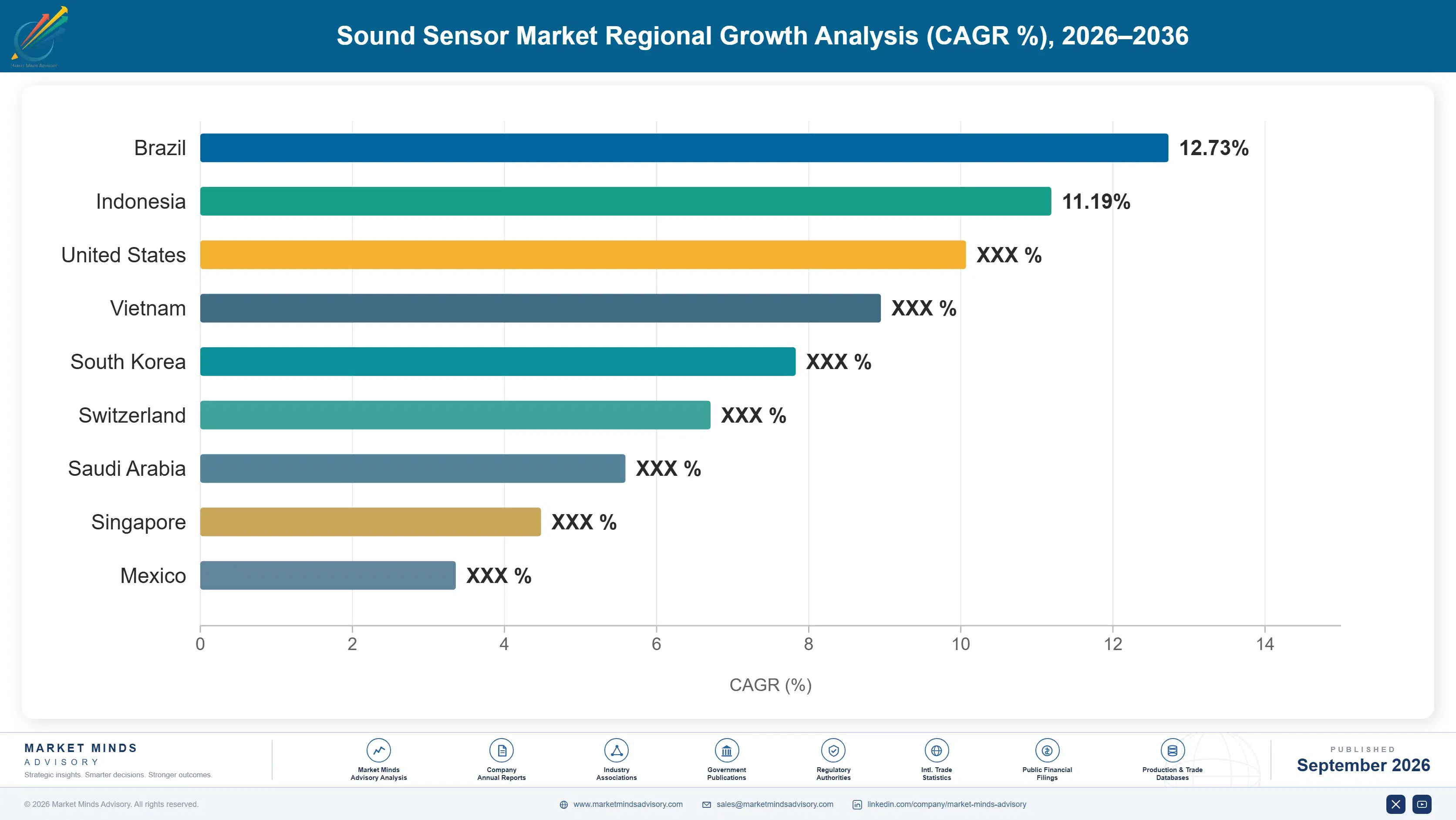 sound-sensor-market-country-cagr-analysis-1788419383732
