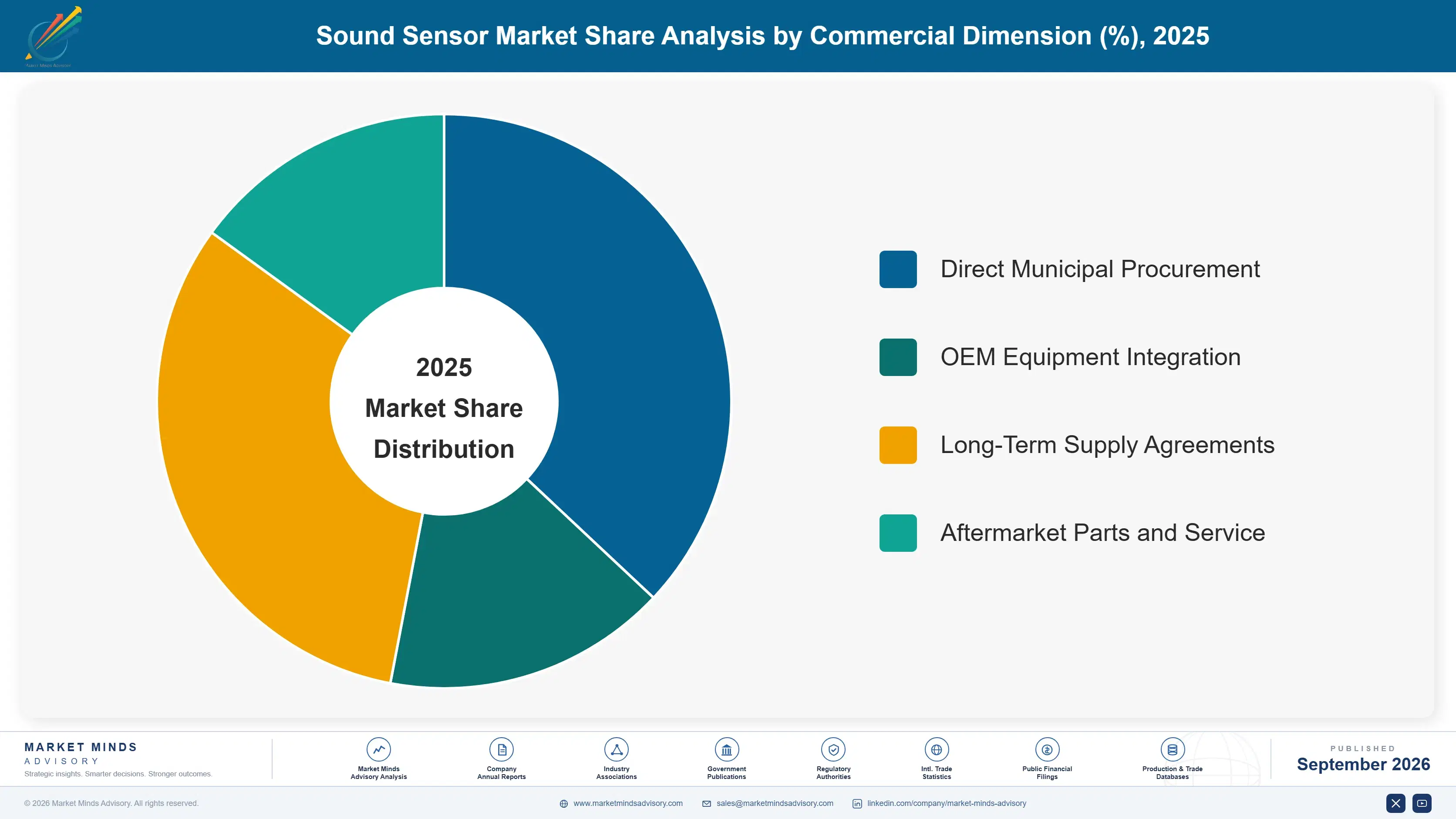 sound-sensor-market-market-share-analysis-1788419383225