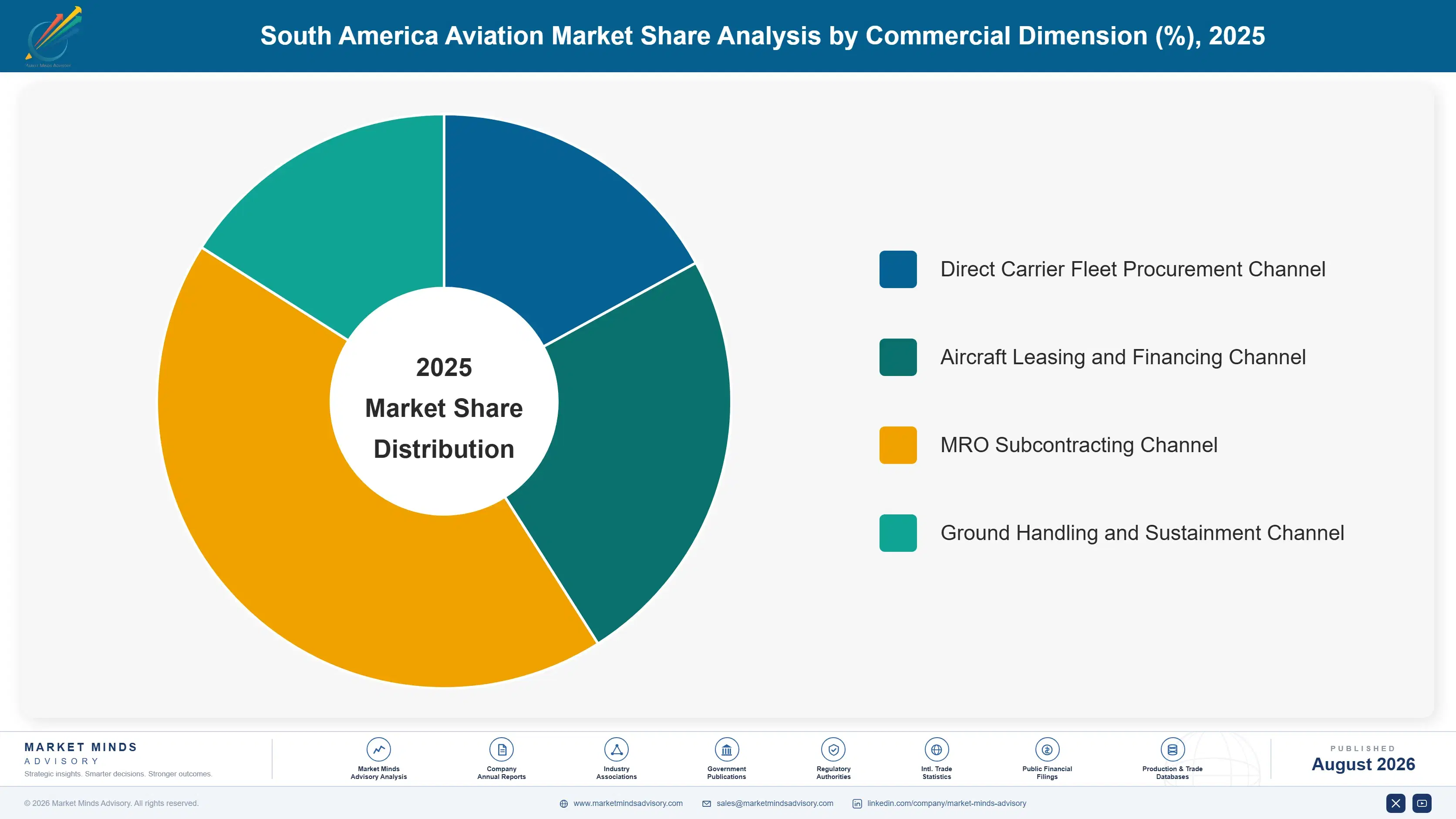 south-america-aviation-market-market-share-analysis-1787997509333