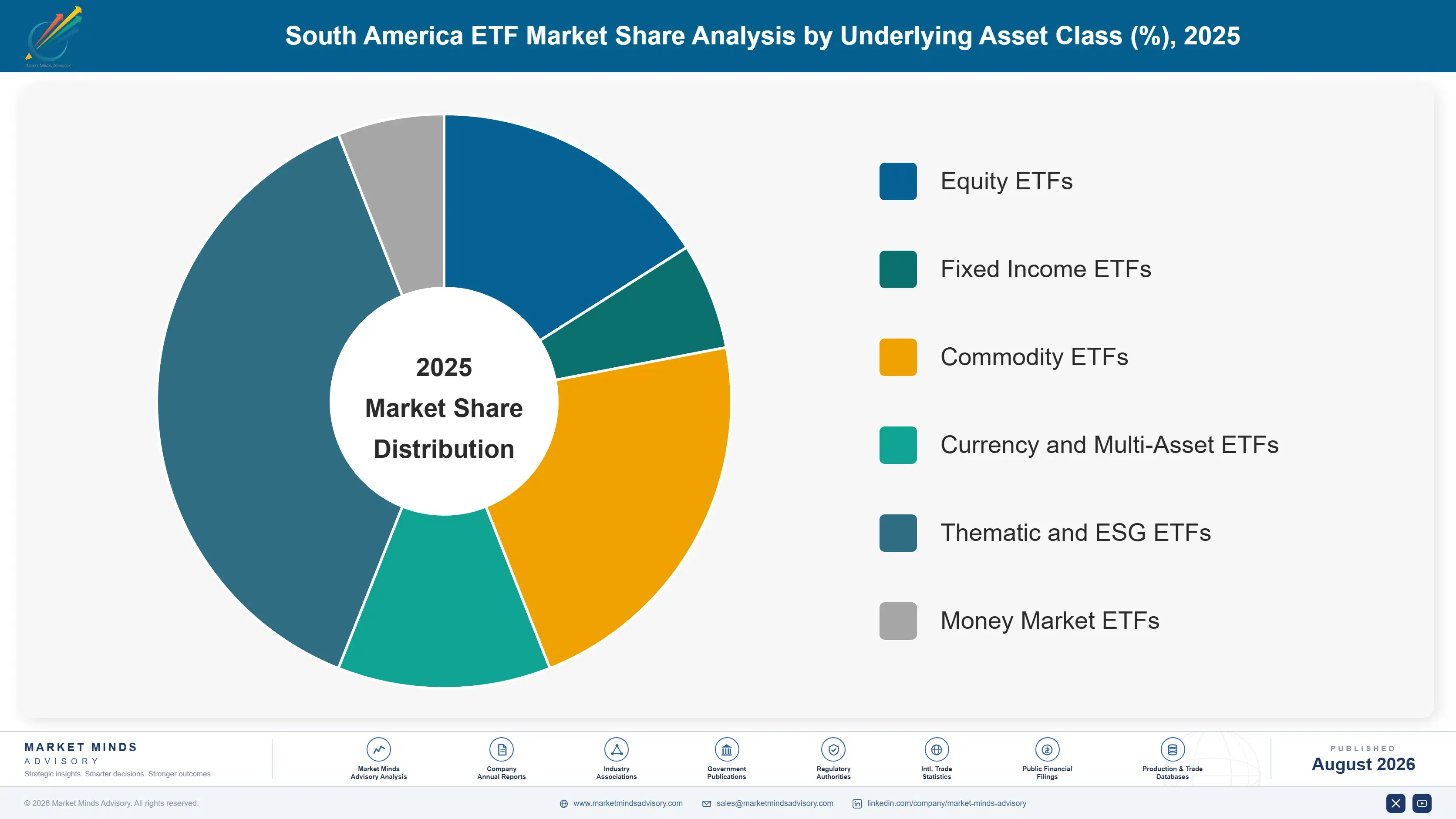 south-america-etf-industry-market-share-analysis-1787914446810