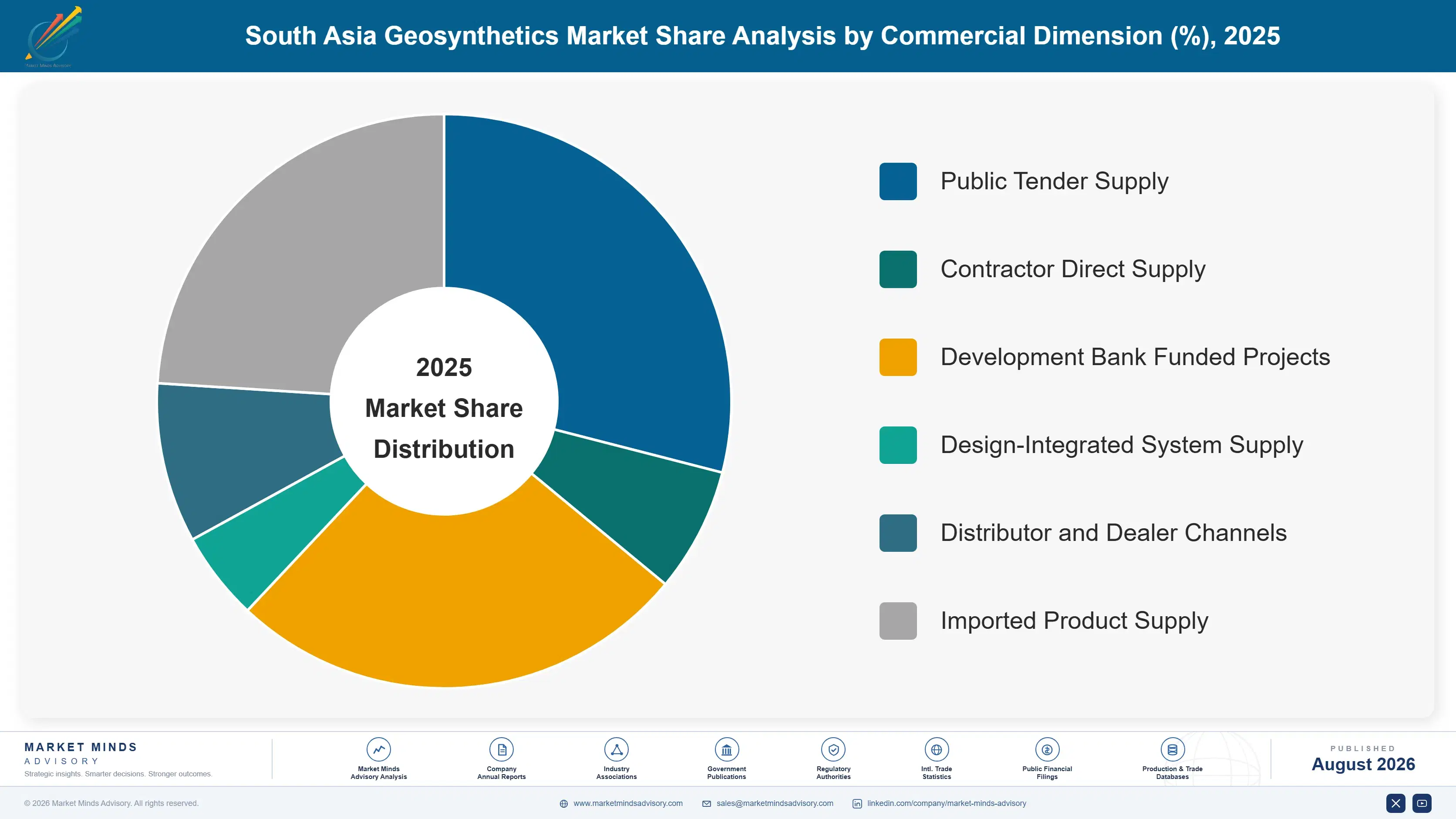south-asia-geosynthetics-market-trends-market-share-analysis-1787595279547