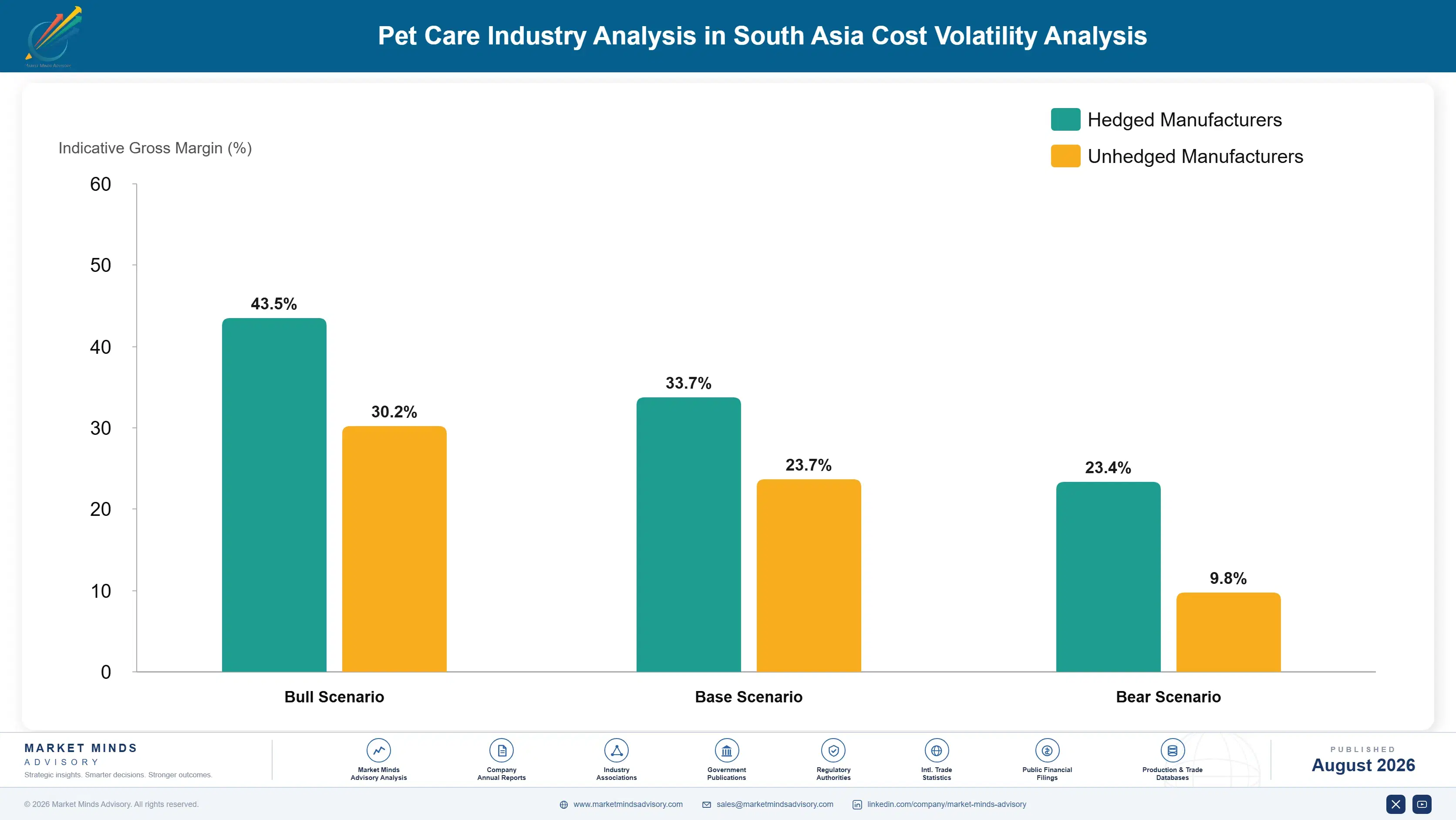 south-asia-pet-care-market-cost-volatility-analysis-1788175744998