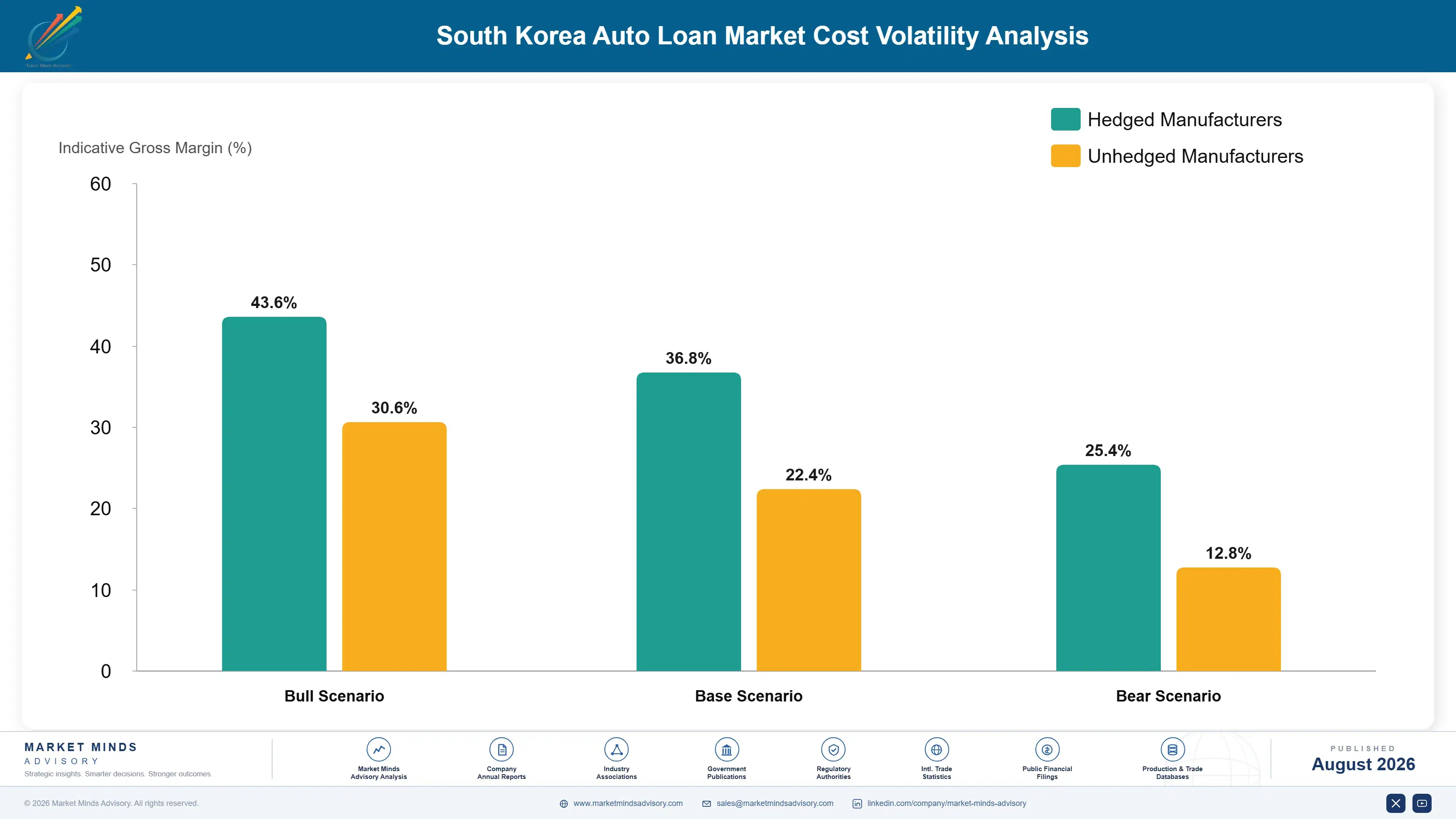 south-korea-auto-loan-market-cost-volatility-analysis-1787917001564