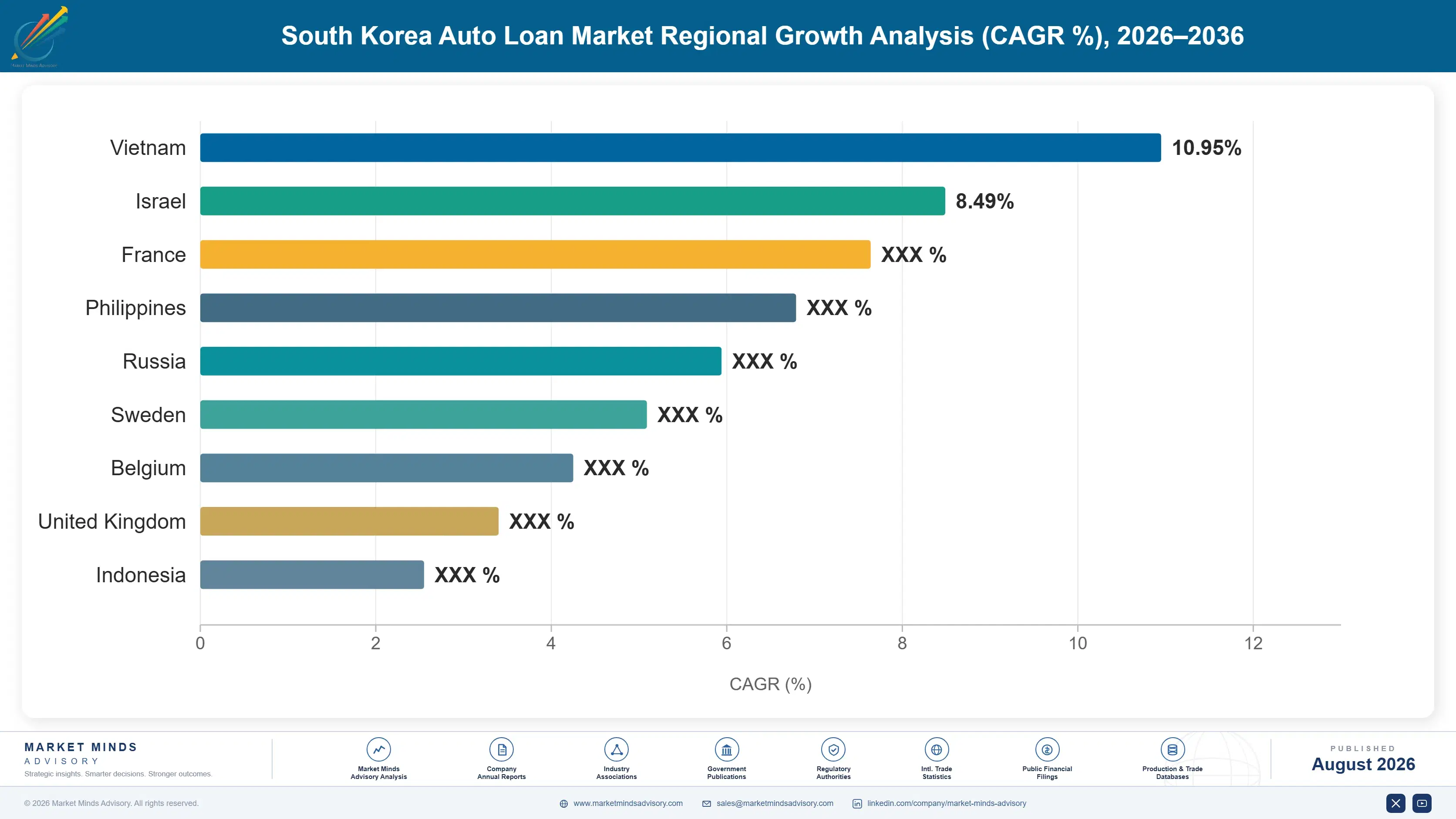 south-korea-auto-loan-market-country-cagr-analysis-1787917000850