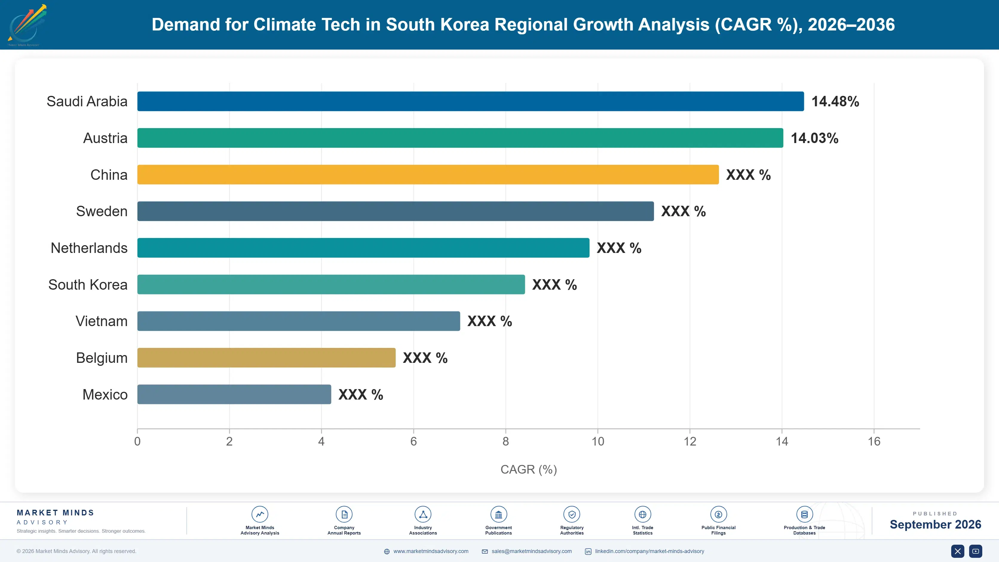 south-korea-climate-tech-market-country-cagr-analysis-1788425562278