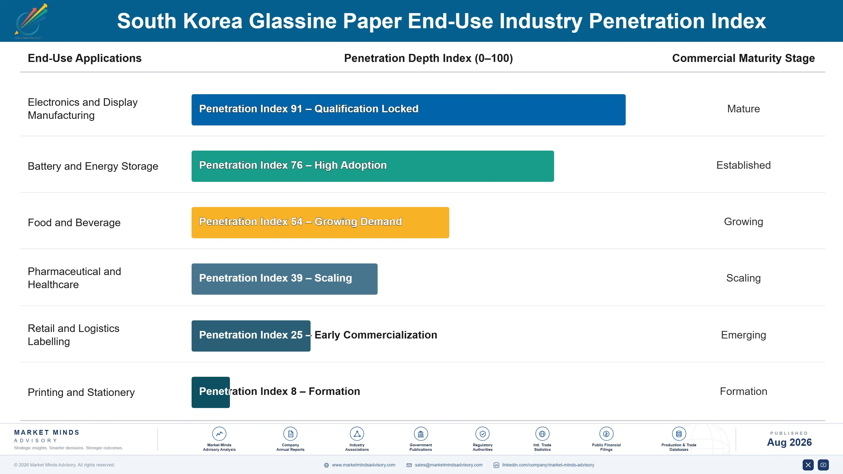 south-korea-glassine-paper-market-2025-end-use-penetration-index-1787595303607