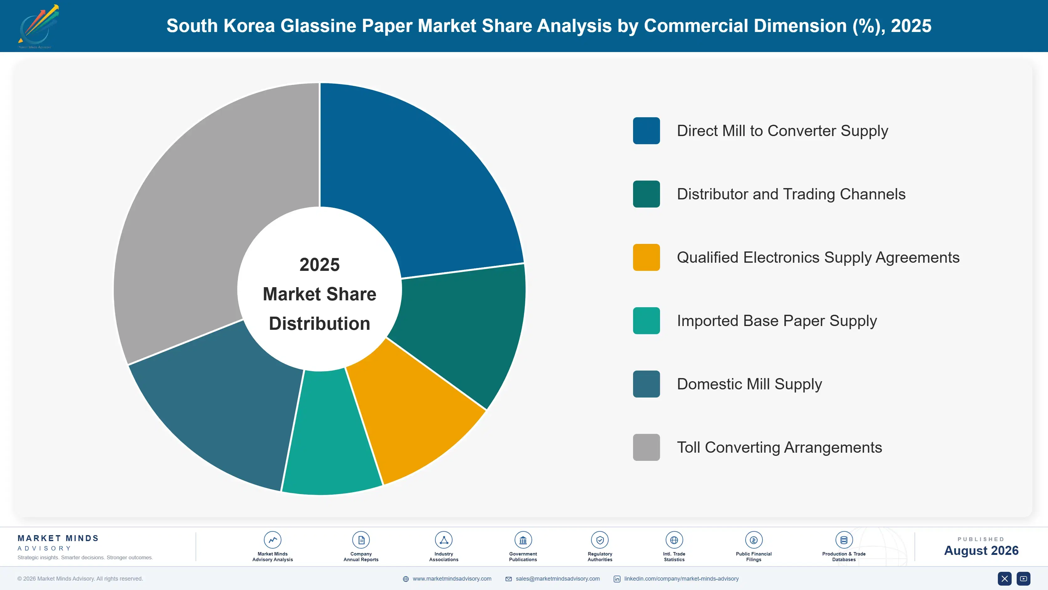 south-korea-glassine-paper-market-2025-market-share-analysis-1787595301086