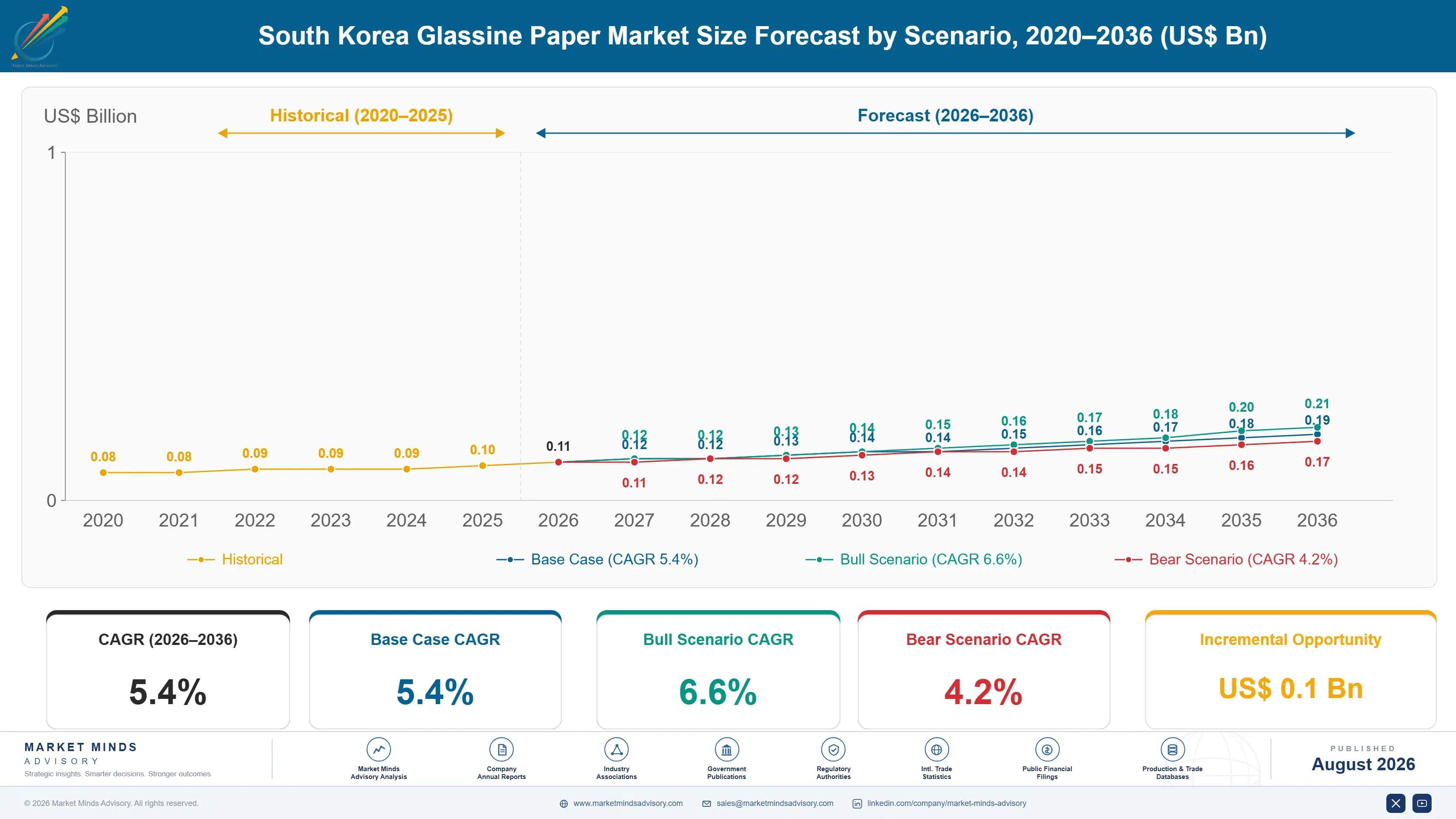 south-korea-glassine-paper-market-2025-size-forecast-scenario-1787595300506