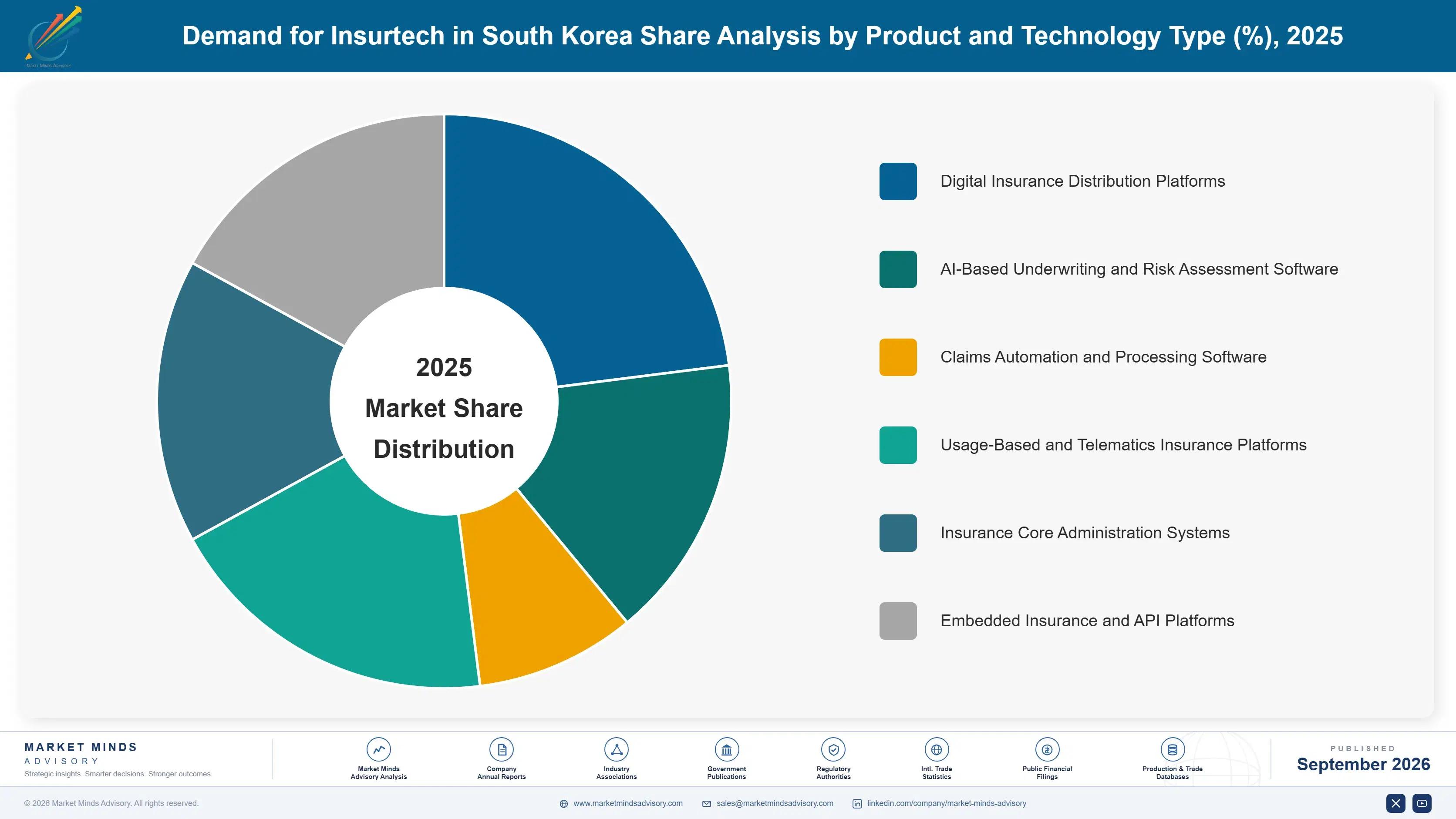 south-korea-insurtech-market-market-share-analysis-1788425705484
