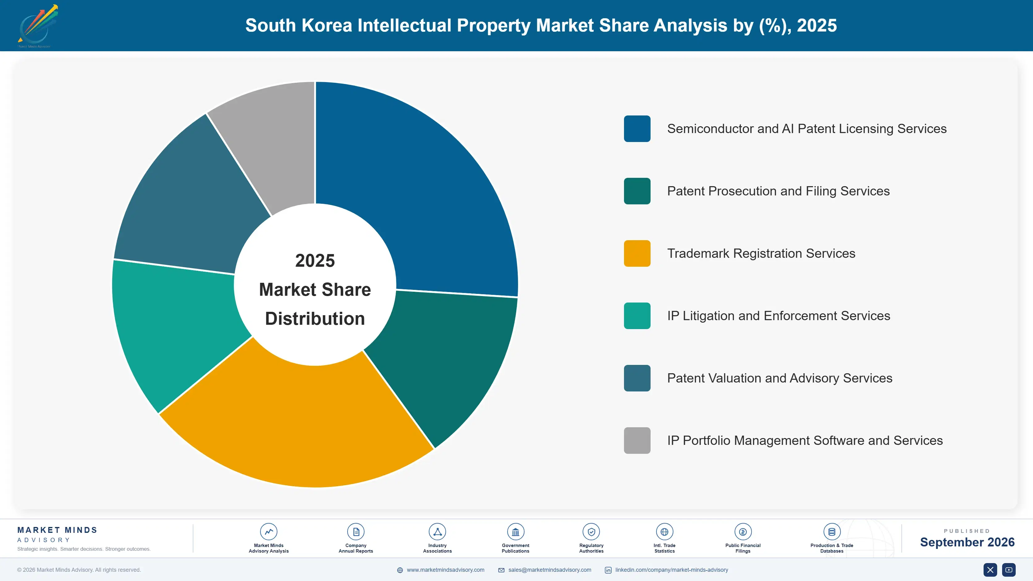 south-korea-intellectual-property-market-market-share-analysis-1789988609647