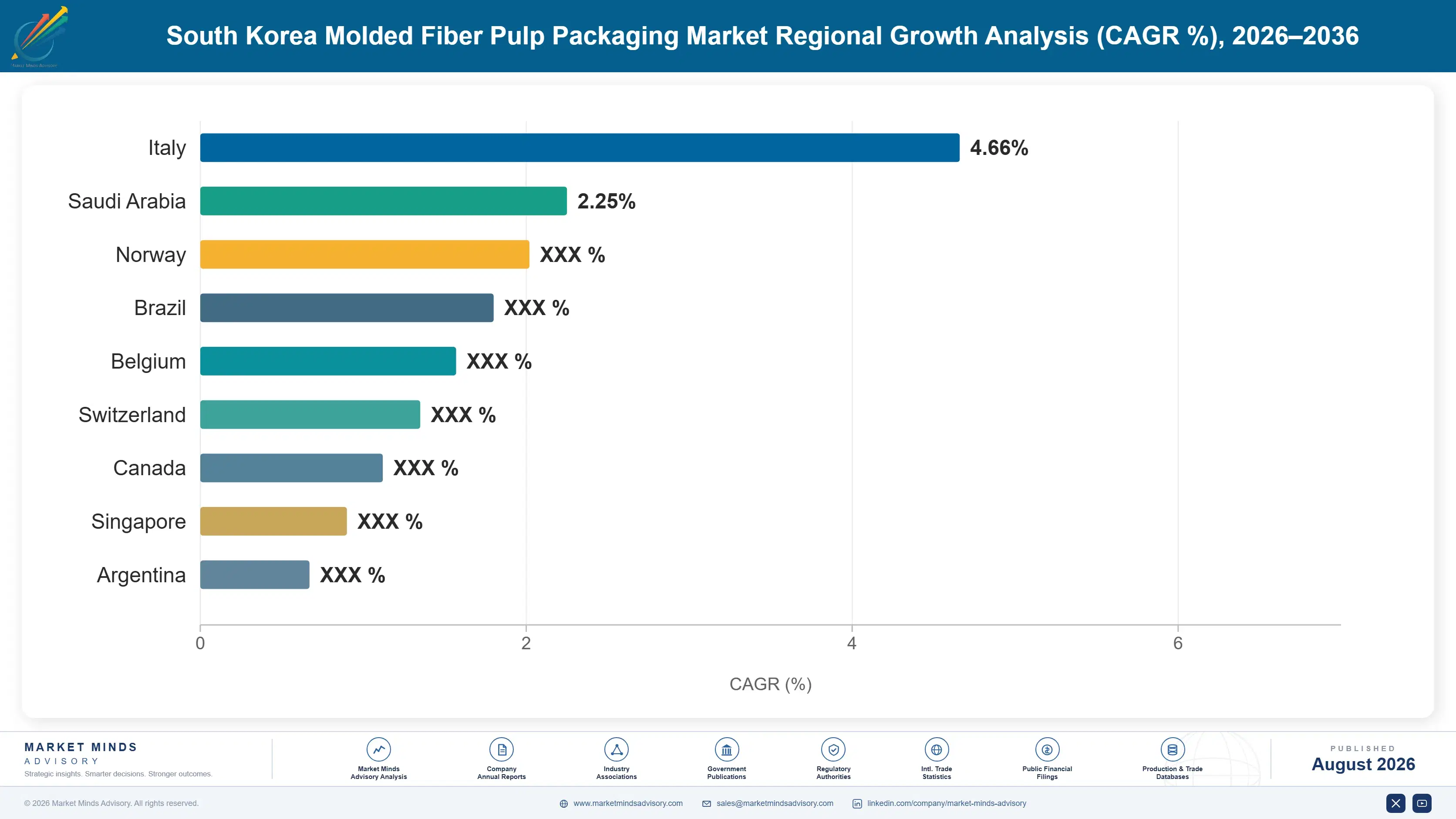 south-korea-molded-fiber-pulp-packaging-market-country-cagr-analysis-1787299902203