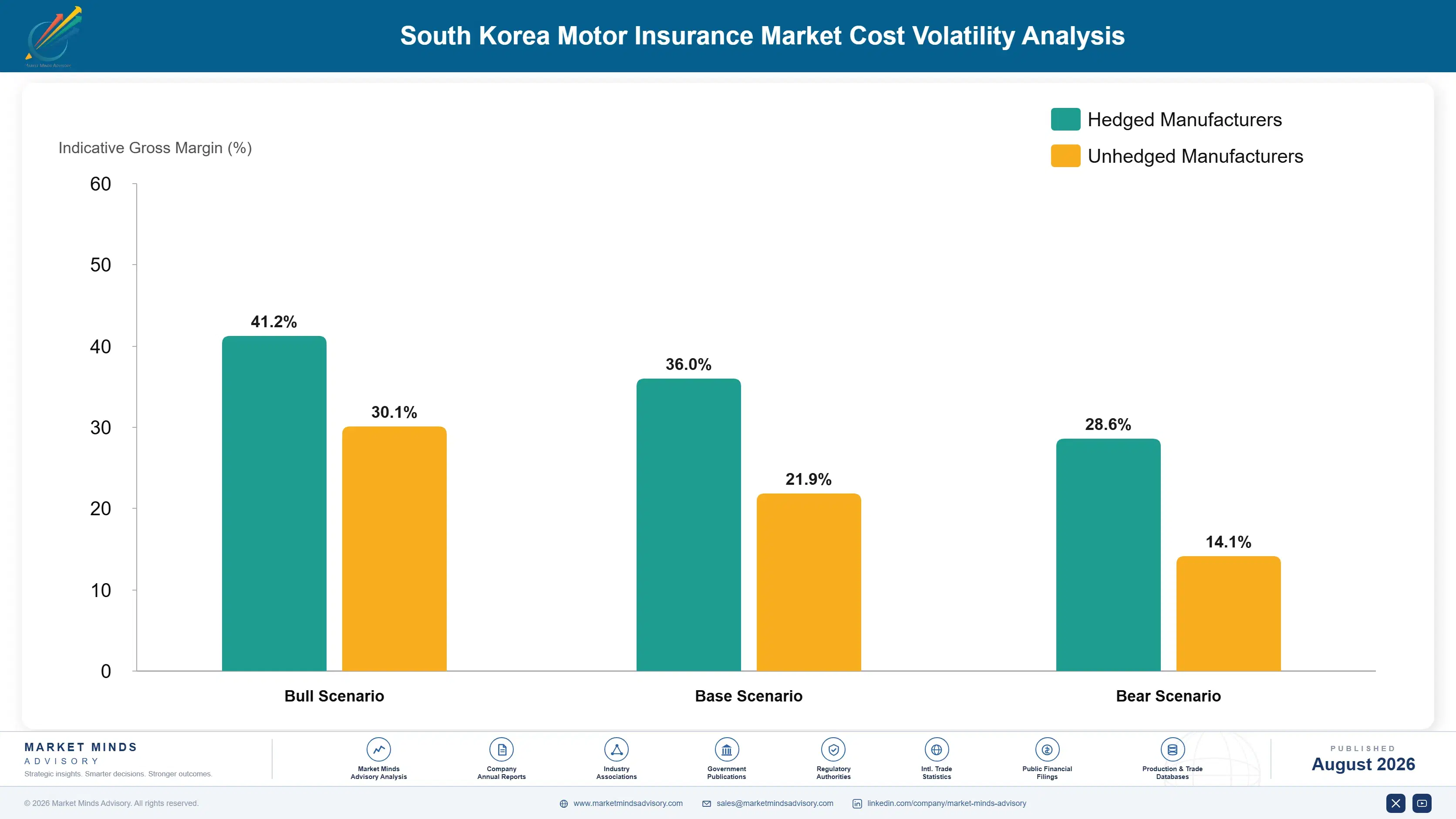 south-korea-motor-insurance-market-cost-volatility-analysis-1787938920857