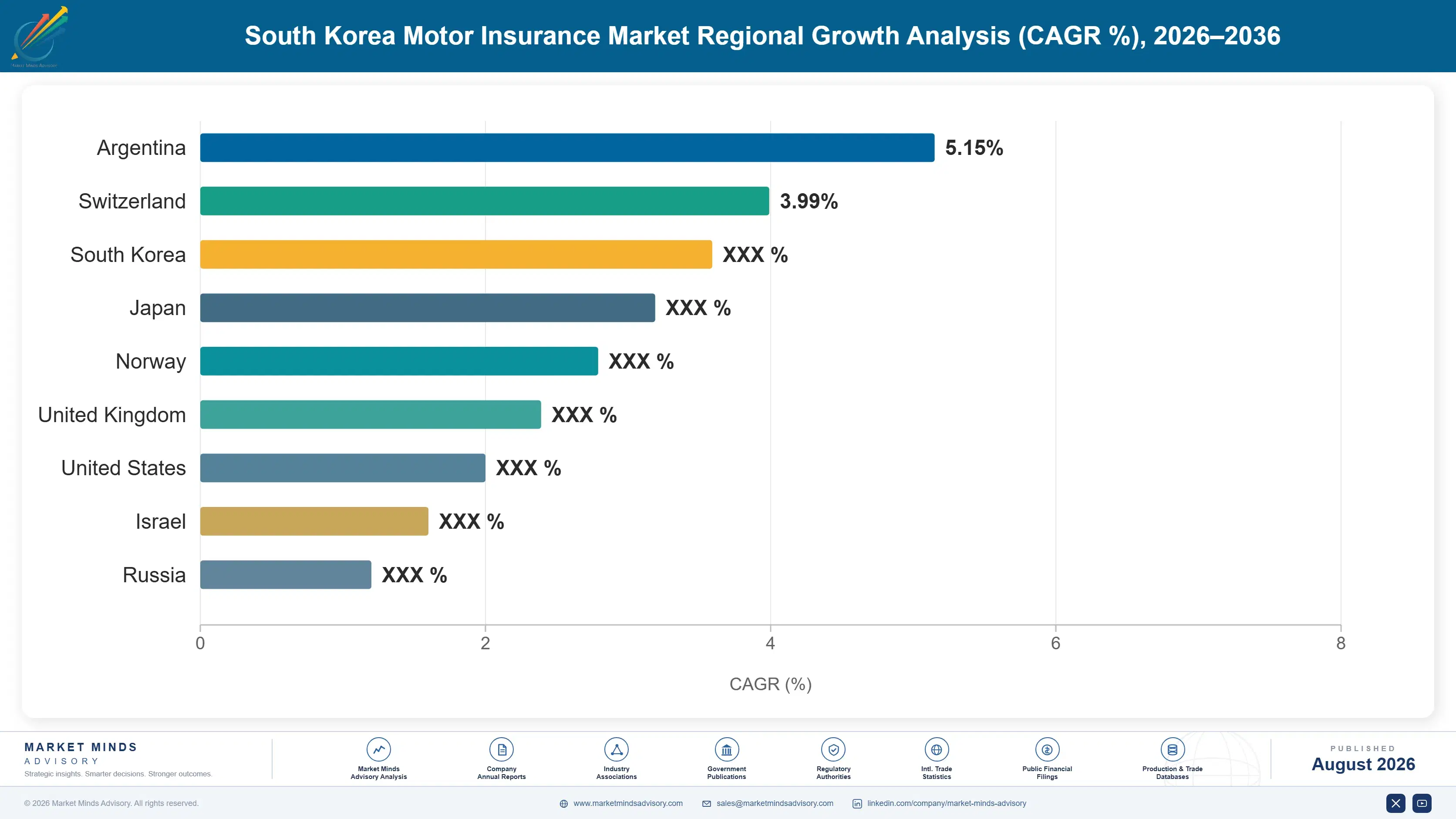south-korea-motor-insurance-market-country-cagr-analysis-1787938920136