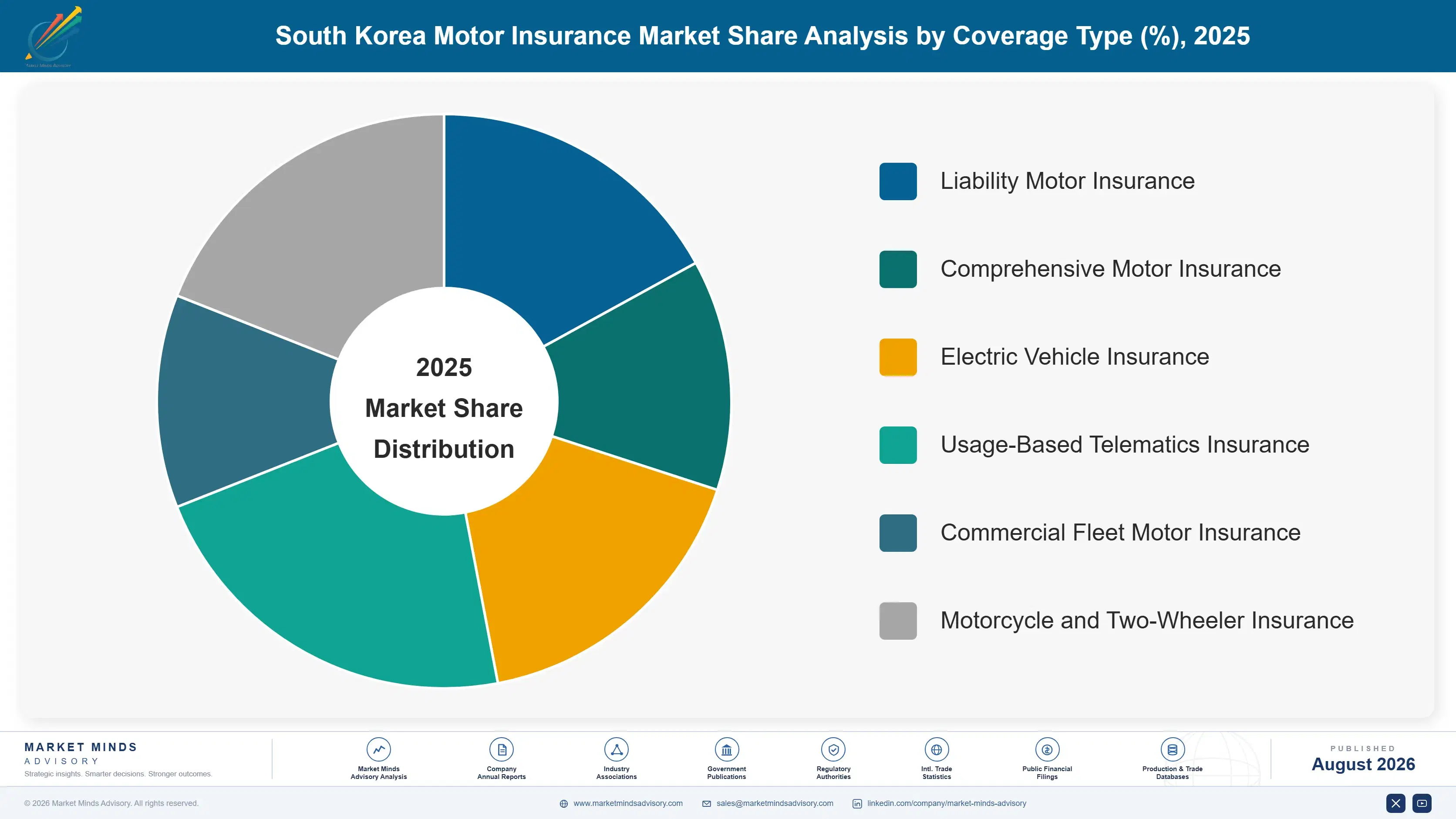 south-korea-motor-insurance-market-market-share-analysis-1787938919611