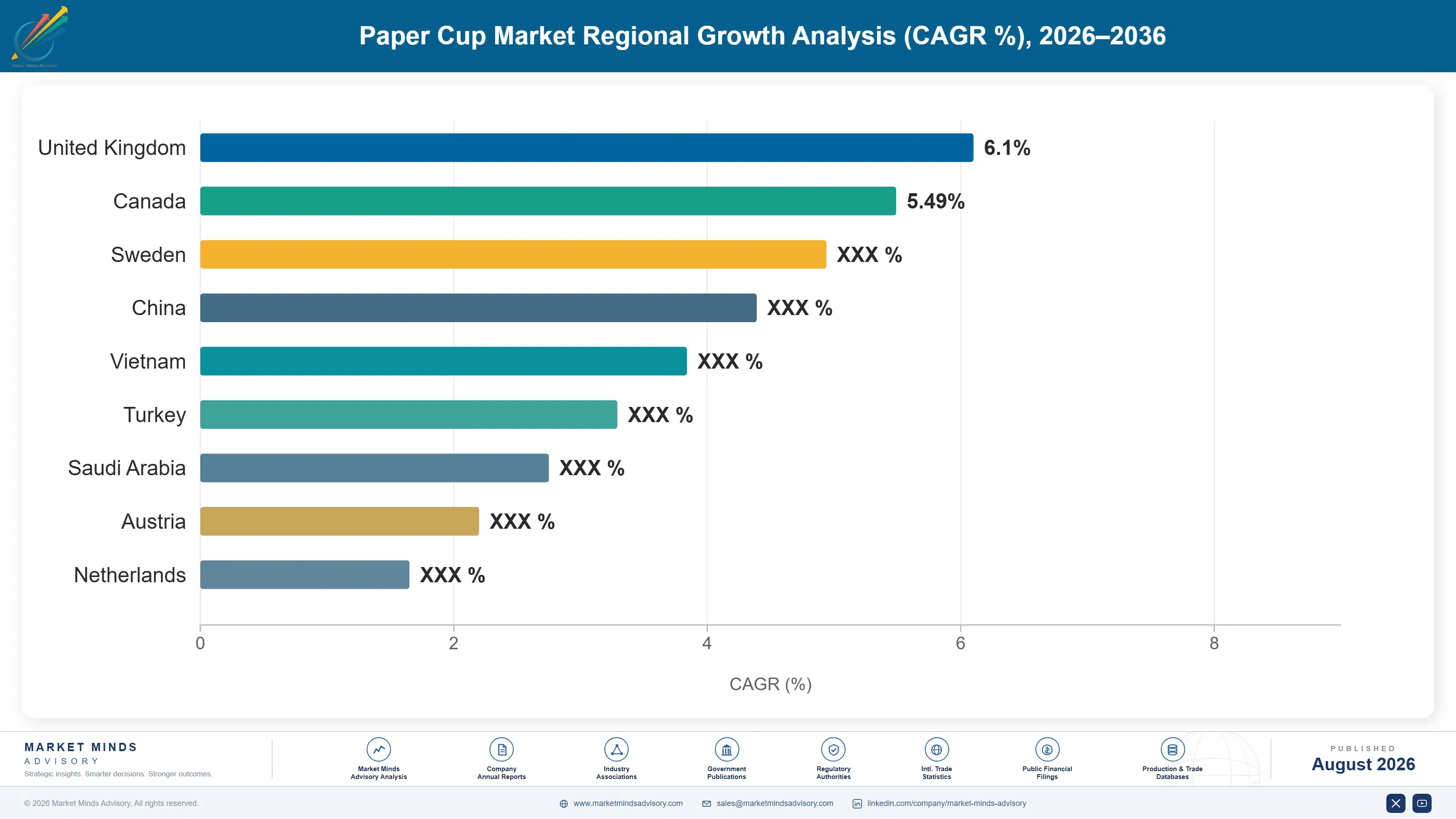 south-korea-paper-cup-market-analysis-country-cagr-analysis-1787595611332