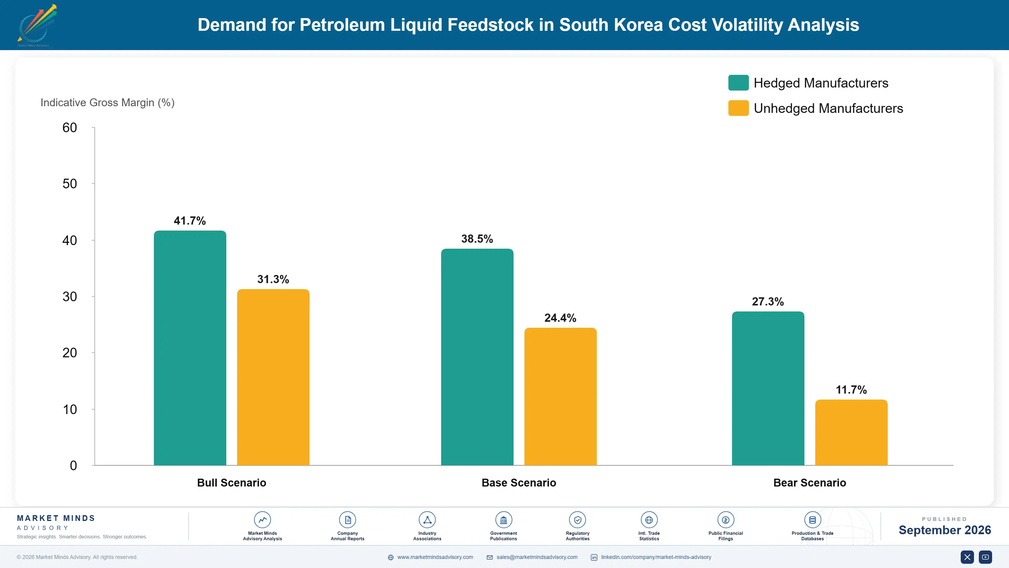 south-korea-petroleum-liquid-feedstock-market-cost-volatility-analysis-1788234511896