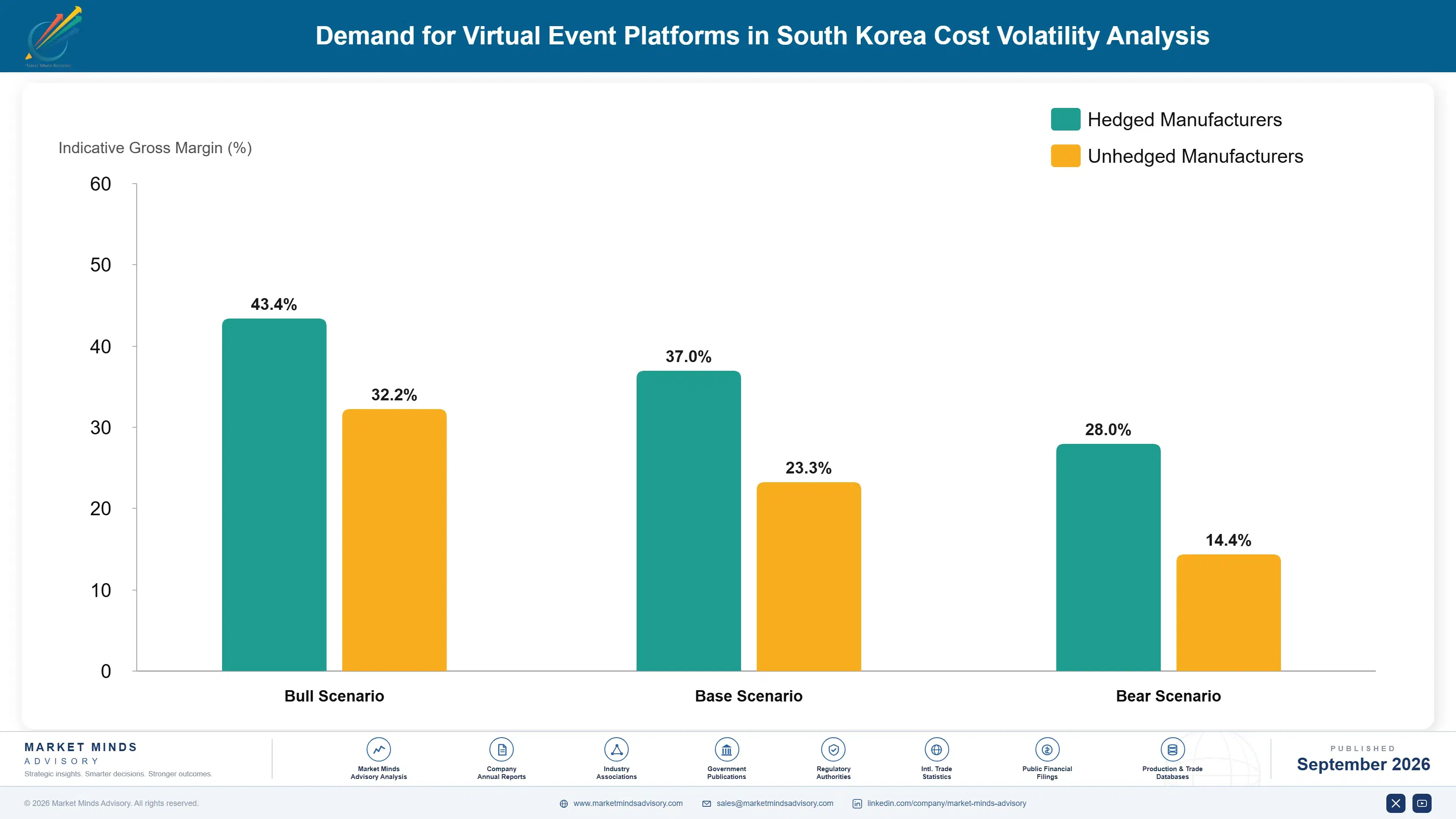 south-korea-virtual-event-platforms-market-company-positioning-matrix-1788425998534