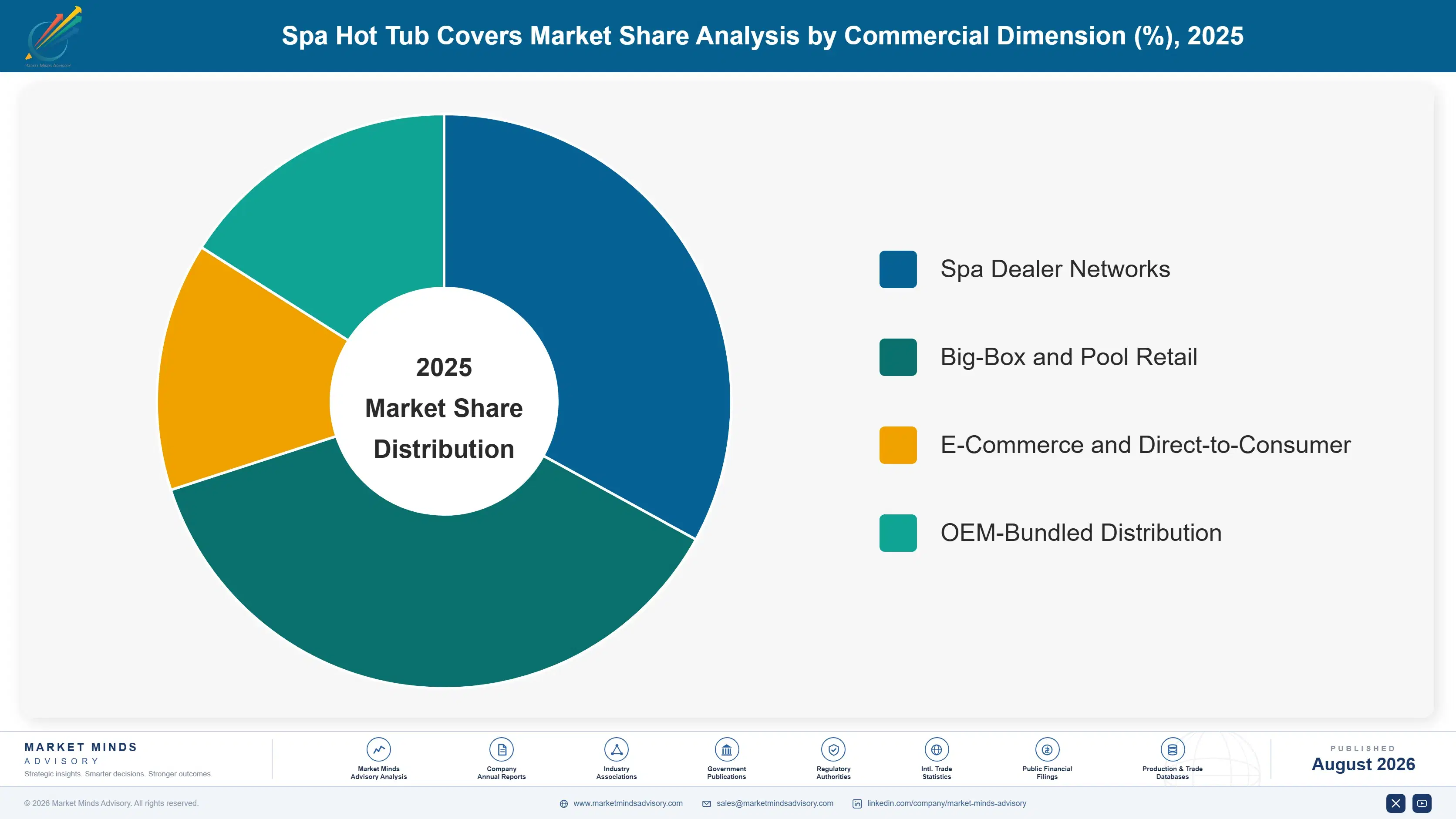 spa-hot-tub-covers-market-market-share-analysis-1788171779226