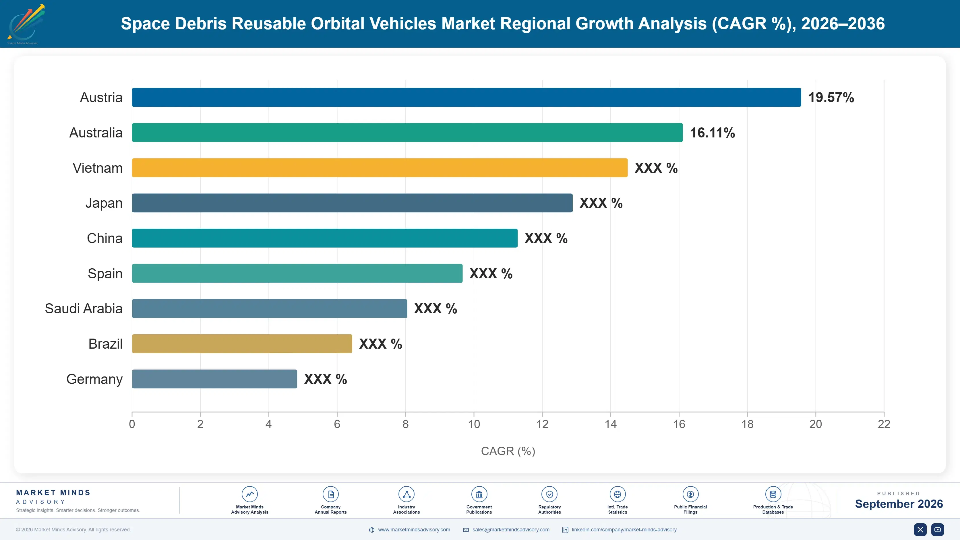 space-debris-reusable-orbital-vehicles-market-market-share-analysis-1788428056625