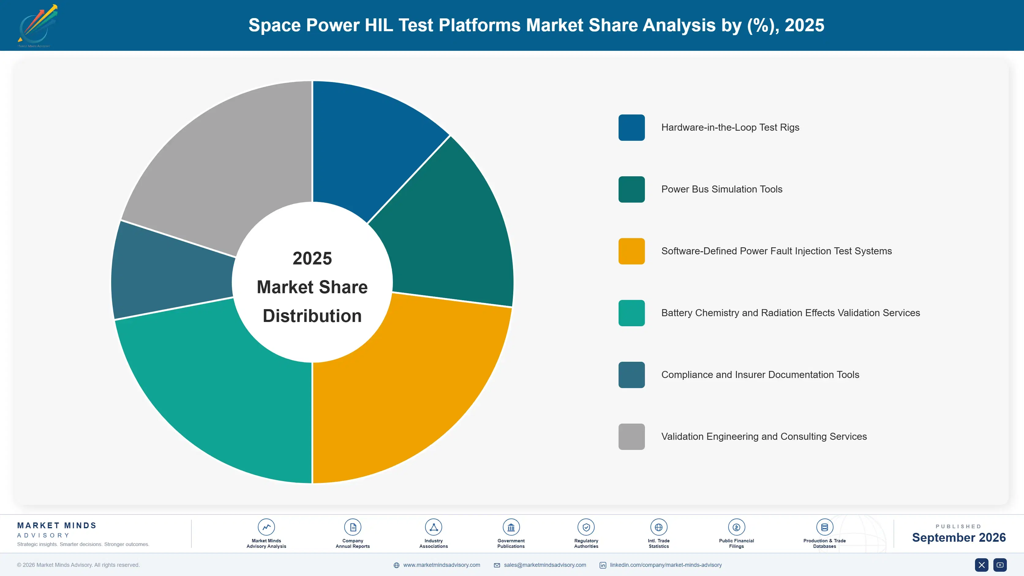 space-power-hil-test-platforms-market-market-share-analysis-1788426904670