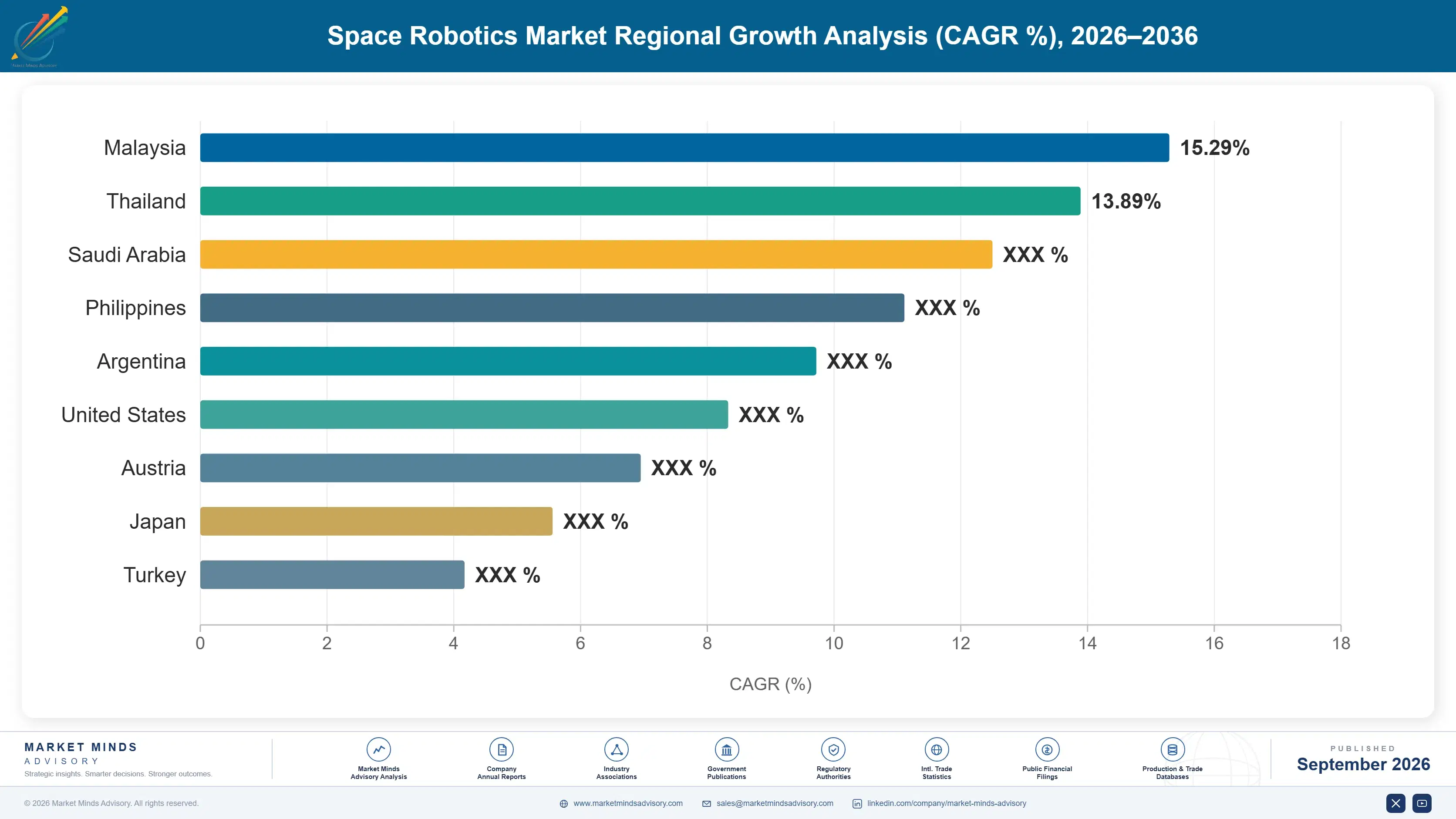 space-robotics-market-country-cagr-analysis-1789996957525