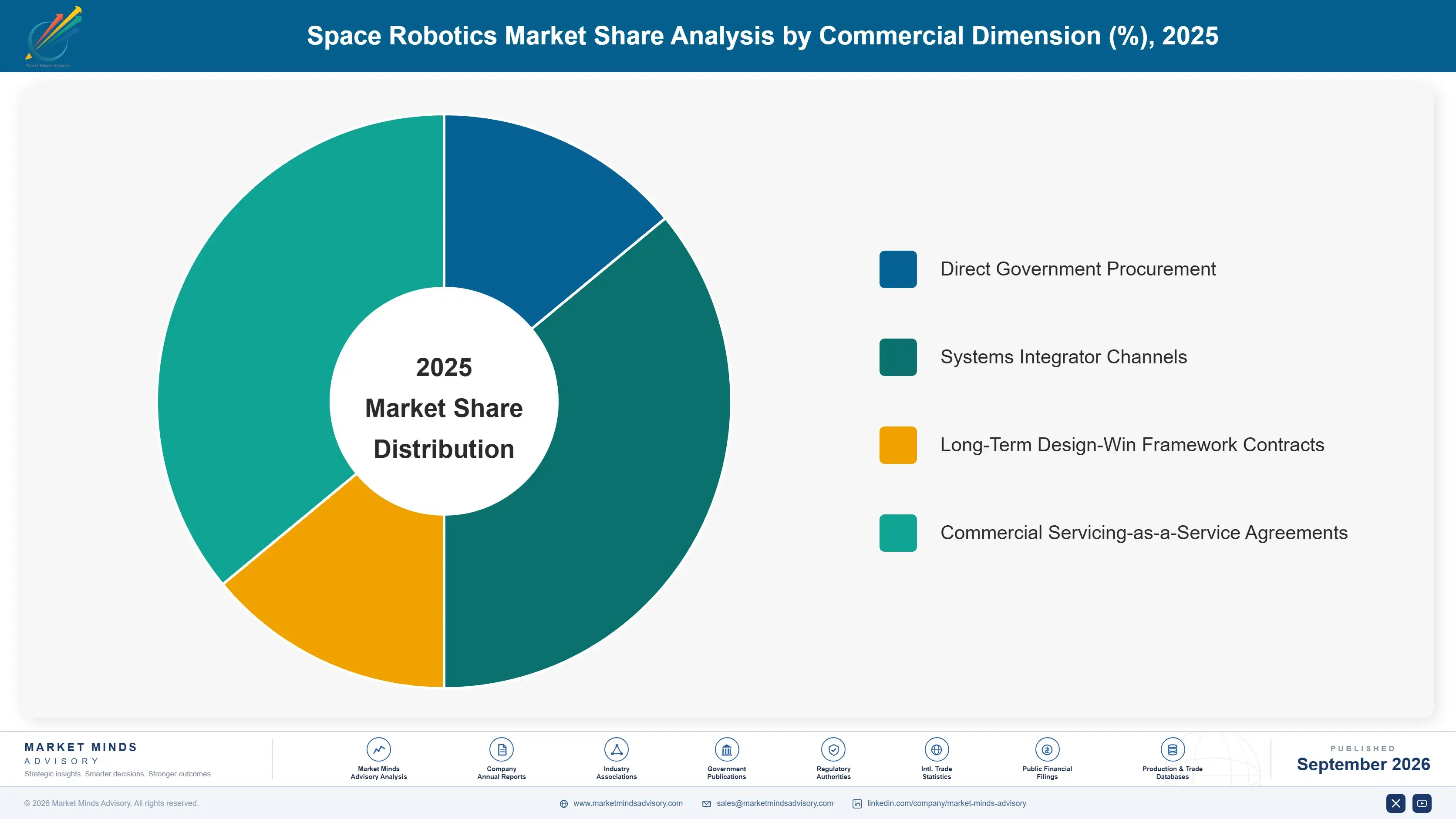 space-robotics-market-market-share-analysis-1789996957016