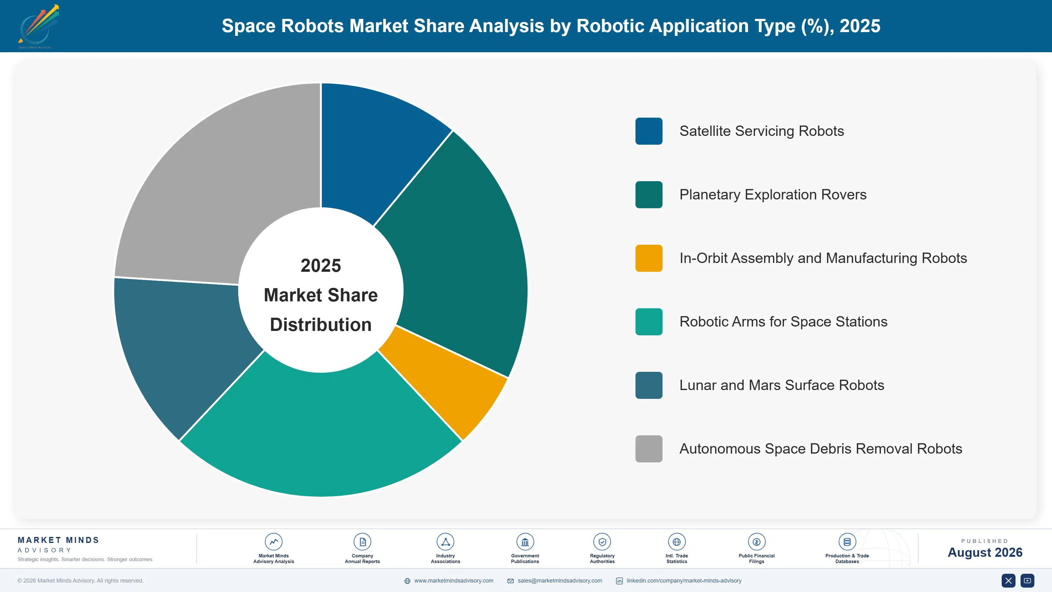 space-robots-market-market-share-analysis-1788024295413