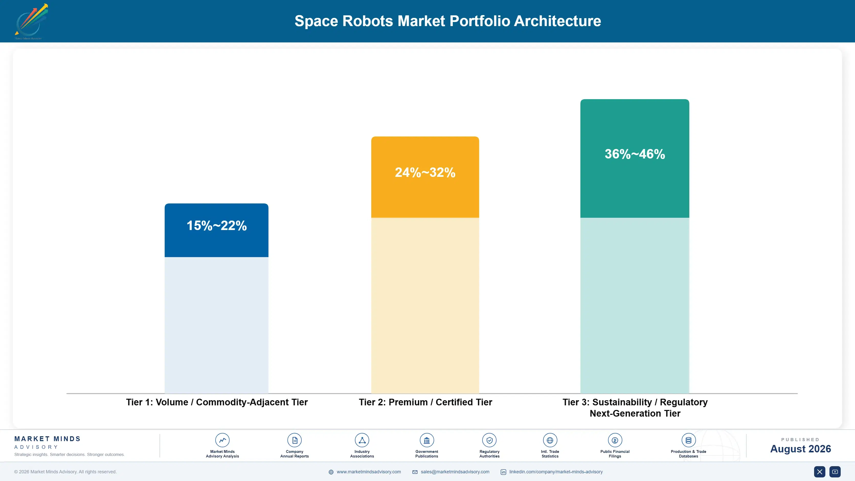 space-robots-market-portfolio-architecture-1788024297143