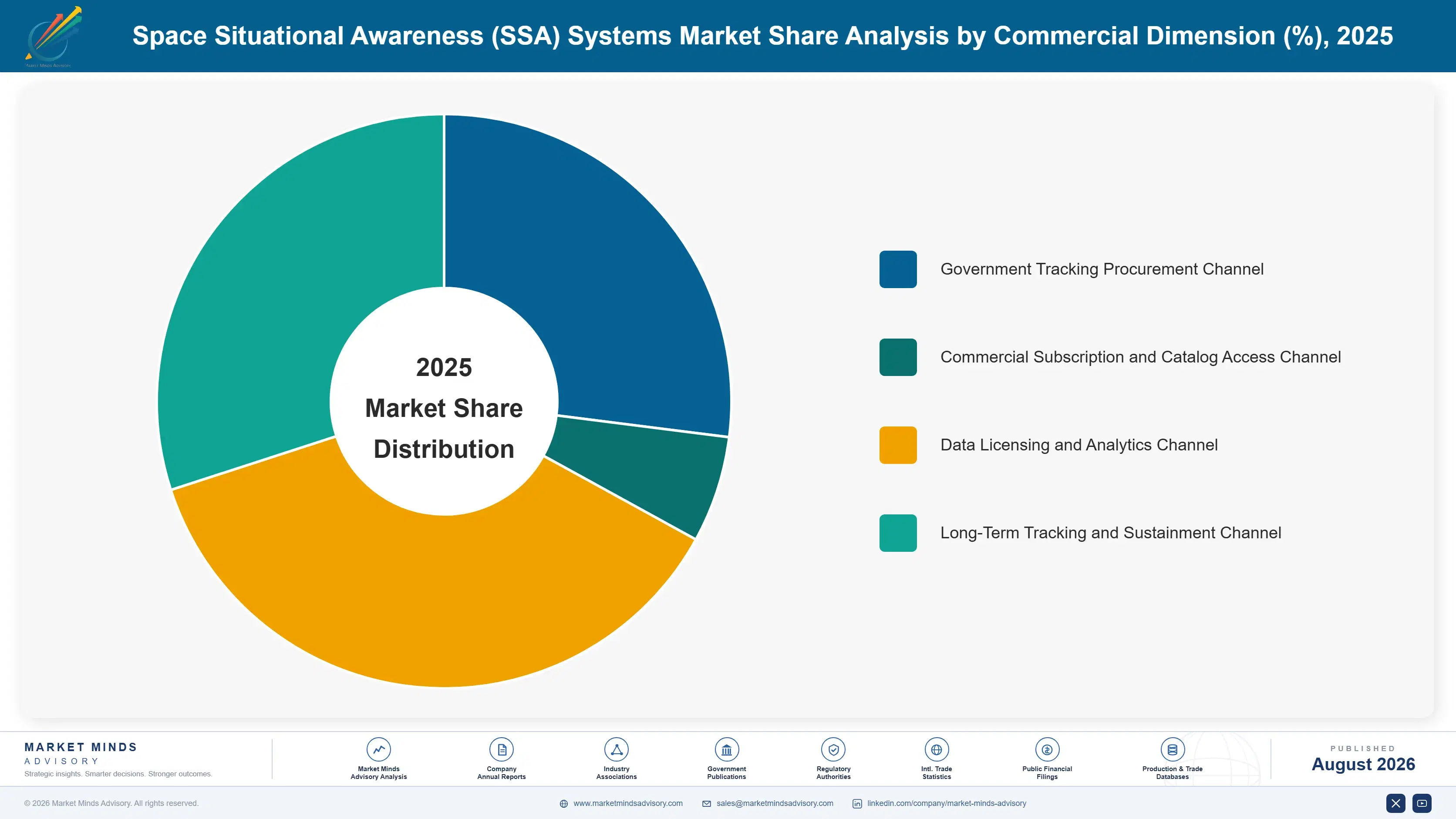 space-situational-awareness-systems-market-market-share-analysis-1787982758329