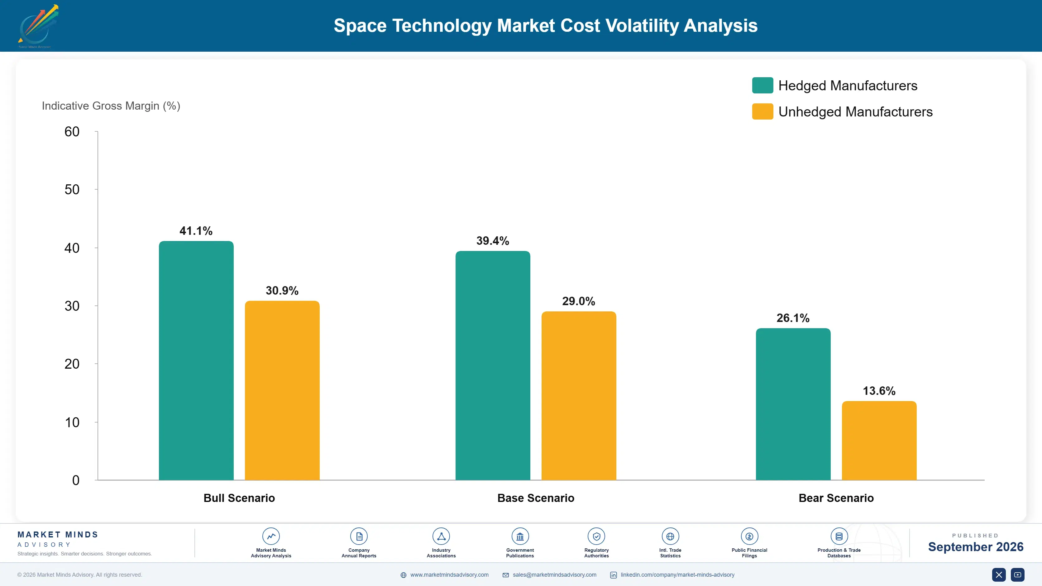 space-technology-market-cost-volatility-analysis-1788413949660