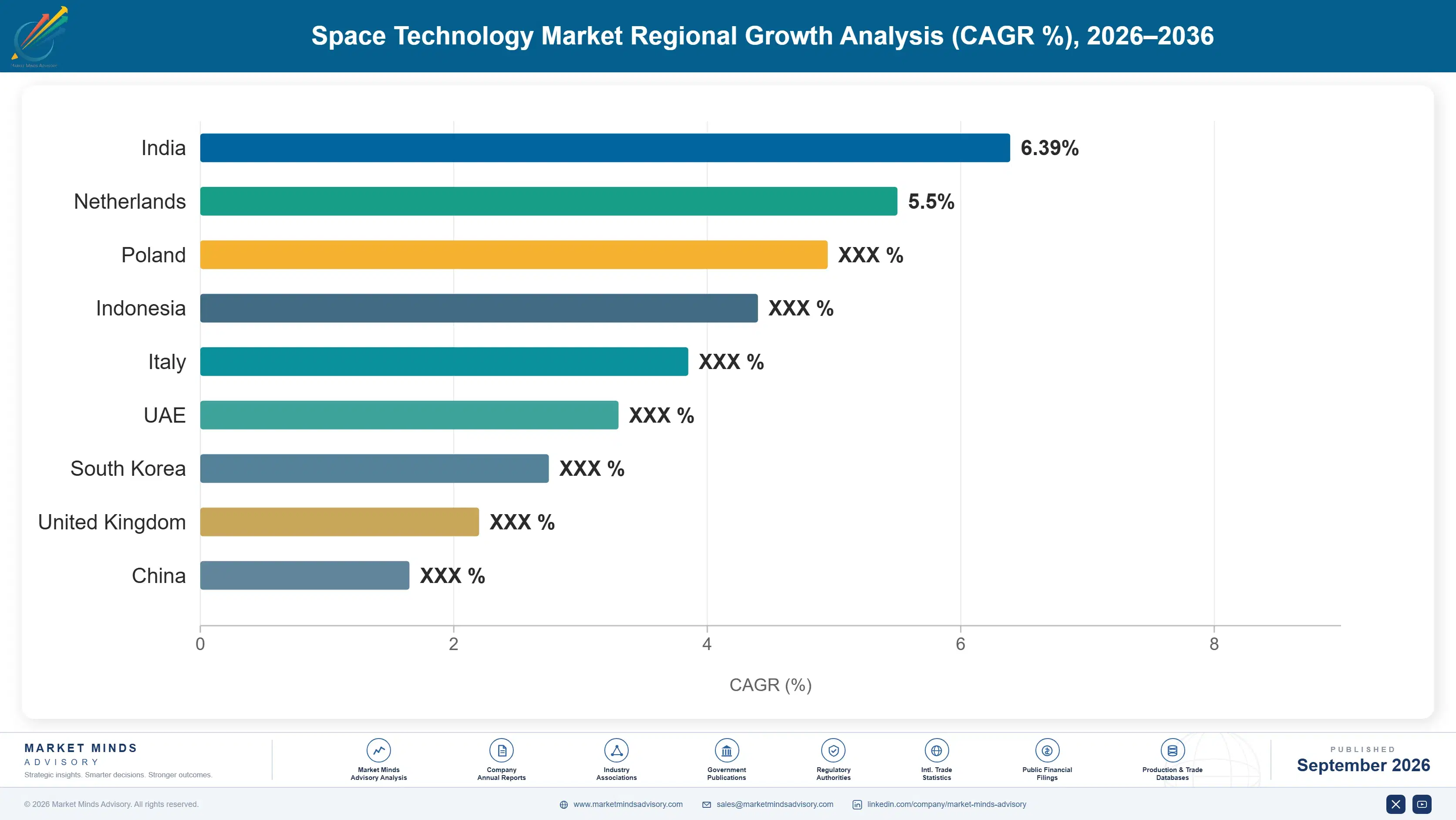 space-technology-market-country-cagr-analysis-1788413948933