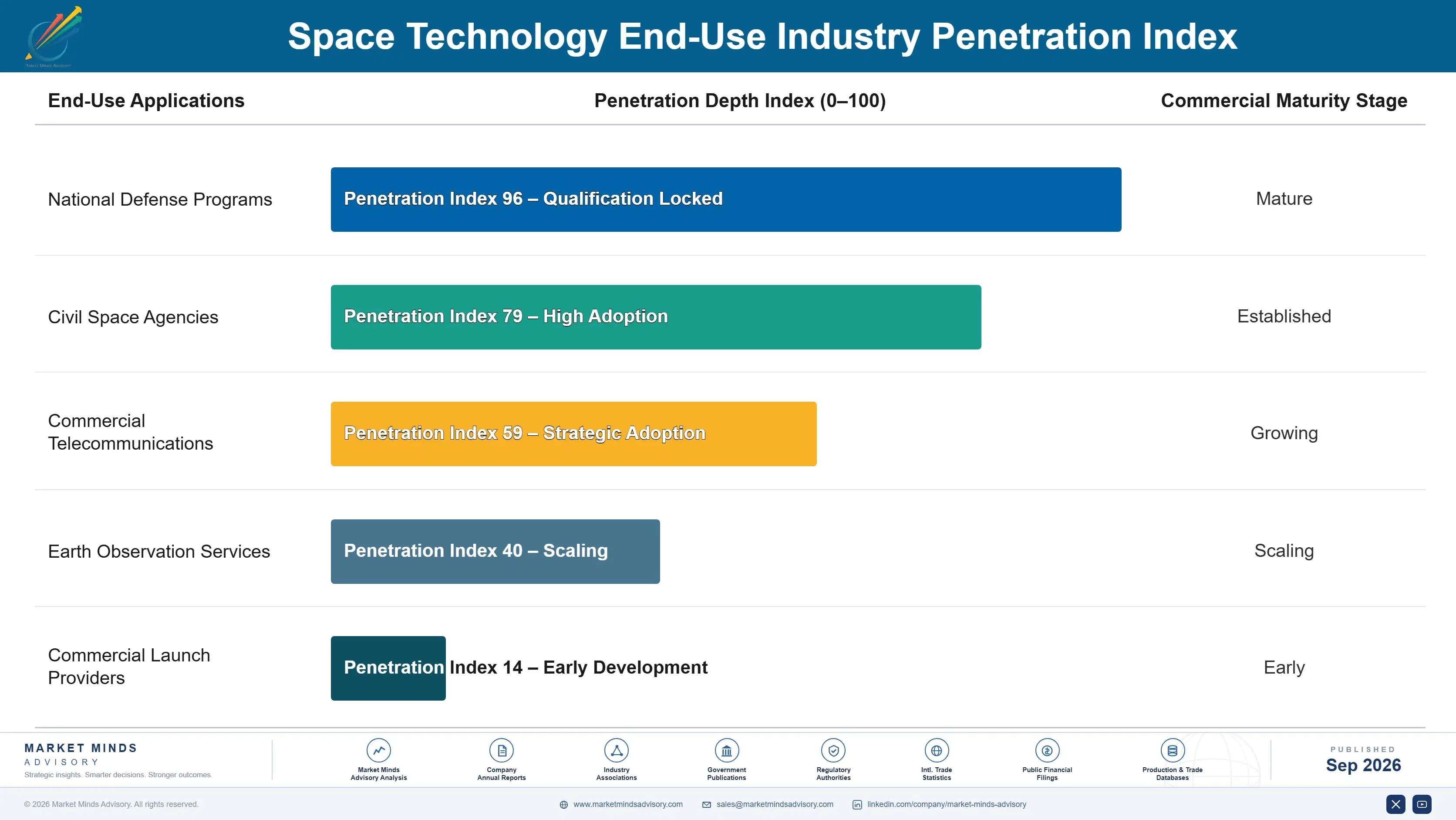 space-technology-market-end-use-penetration-index-1788413950668