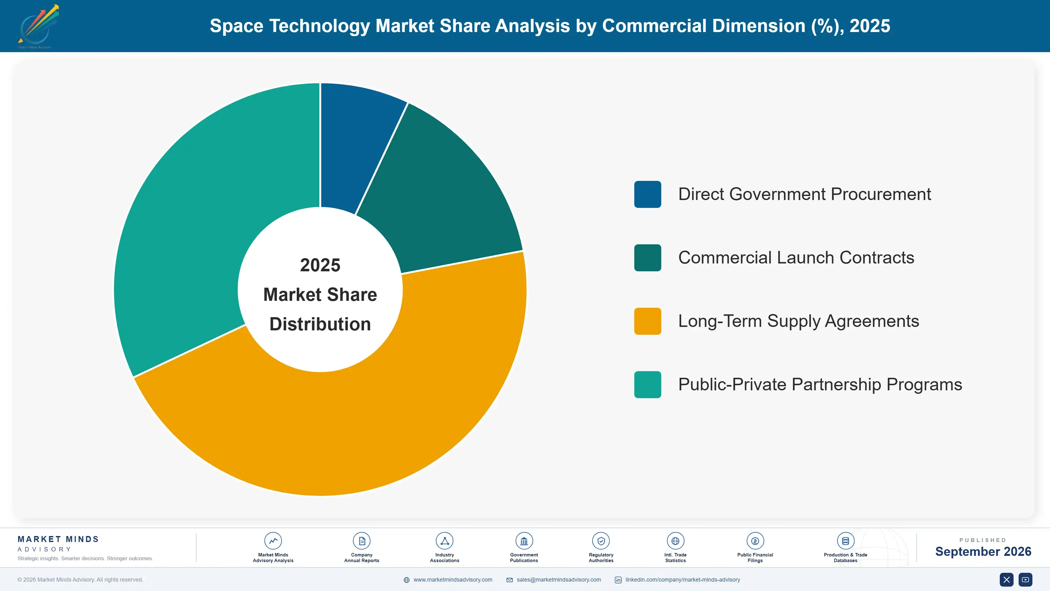 space-technology-market-market-share-analysis-1788413948418
