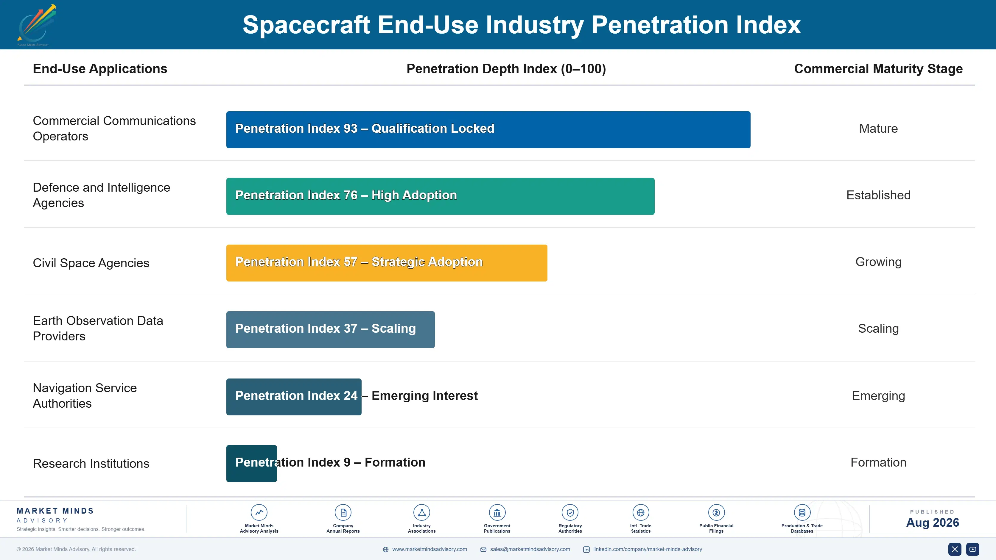spacecraft-market-end-use-penetration-index-1787982915128