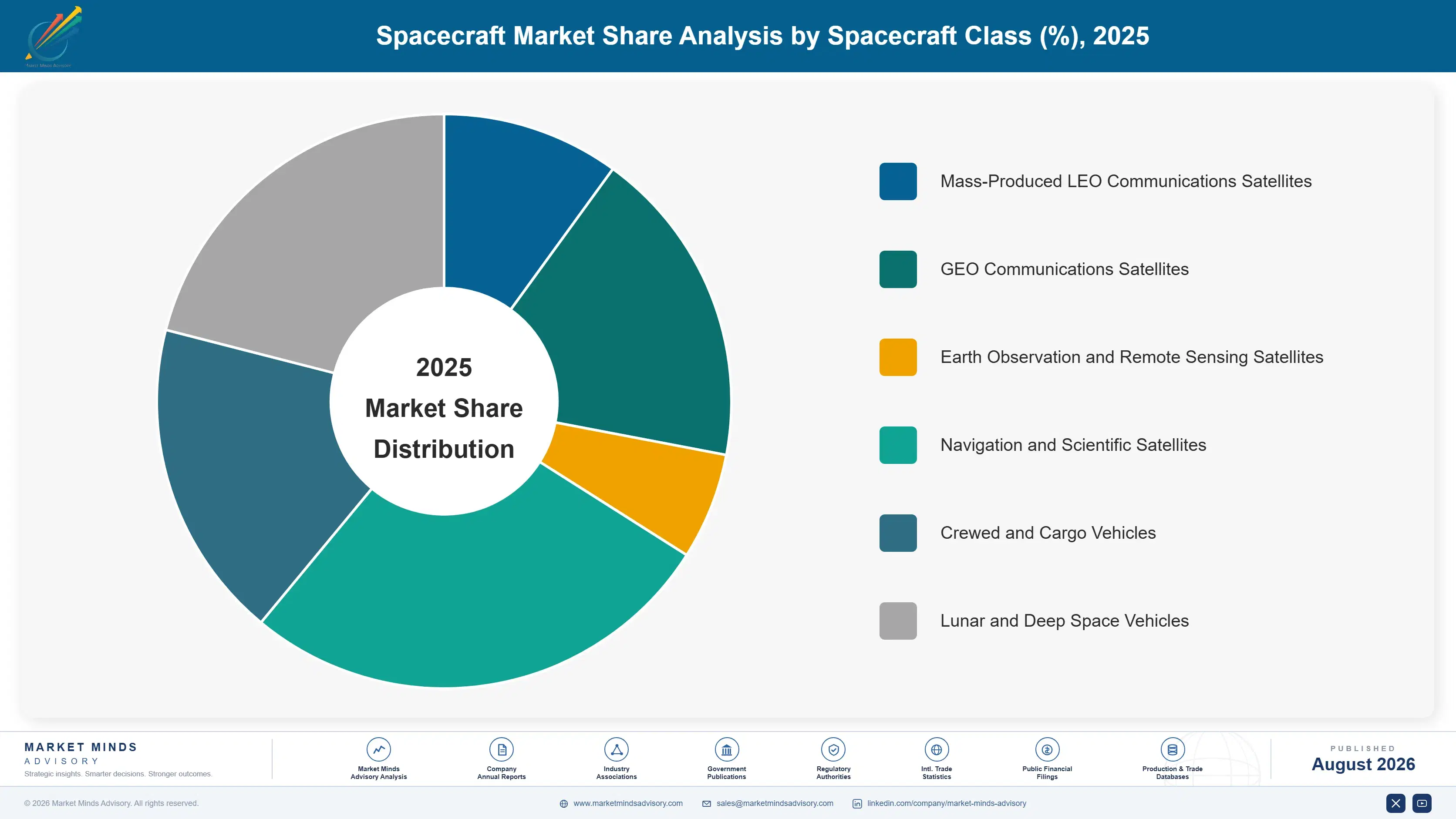 spacecraft-market-market-share-analysis-1787982912898