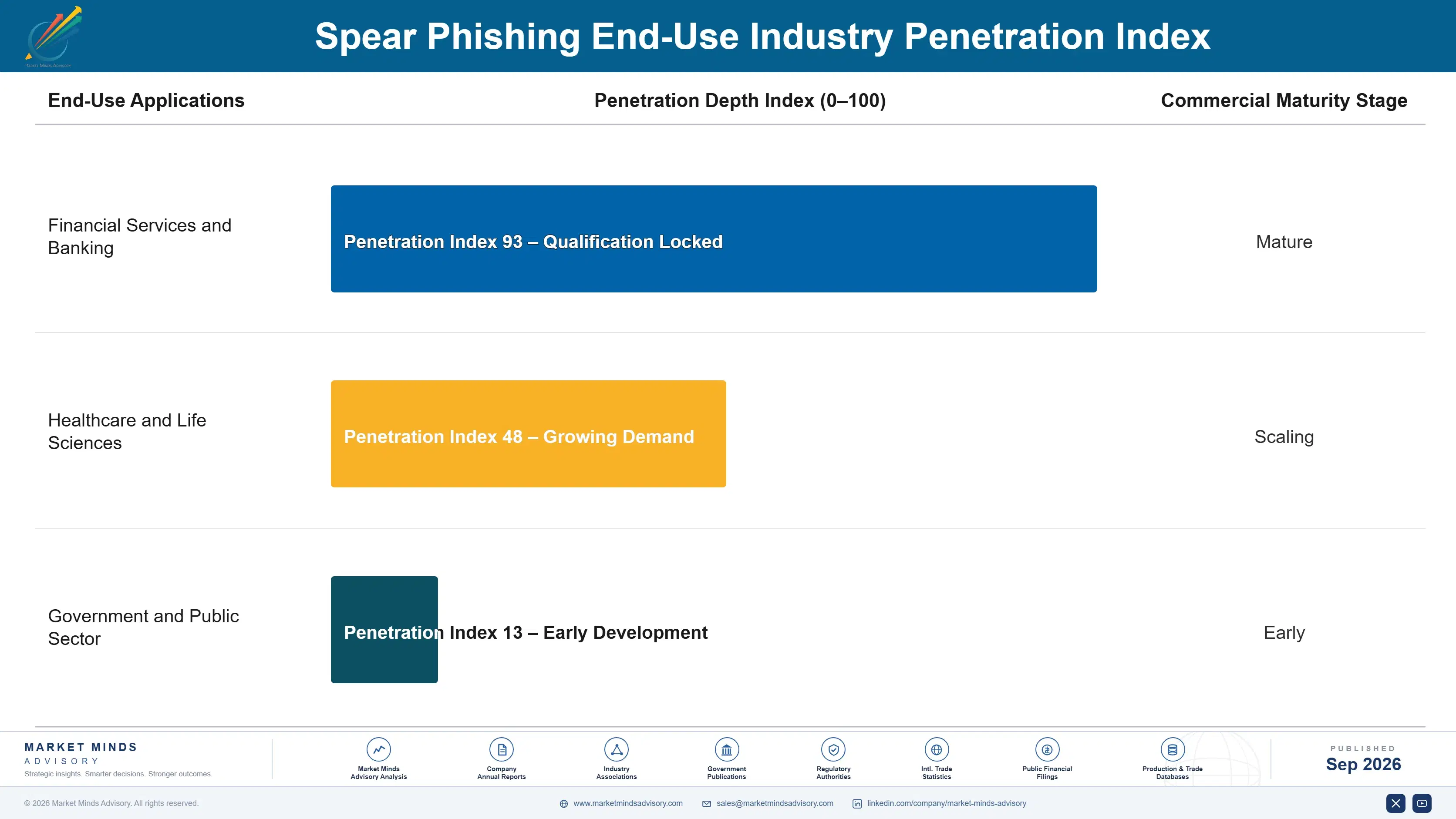 spear-phishing-market-end-use-penetration-index-1789987971411