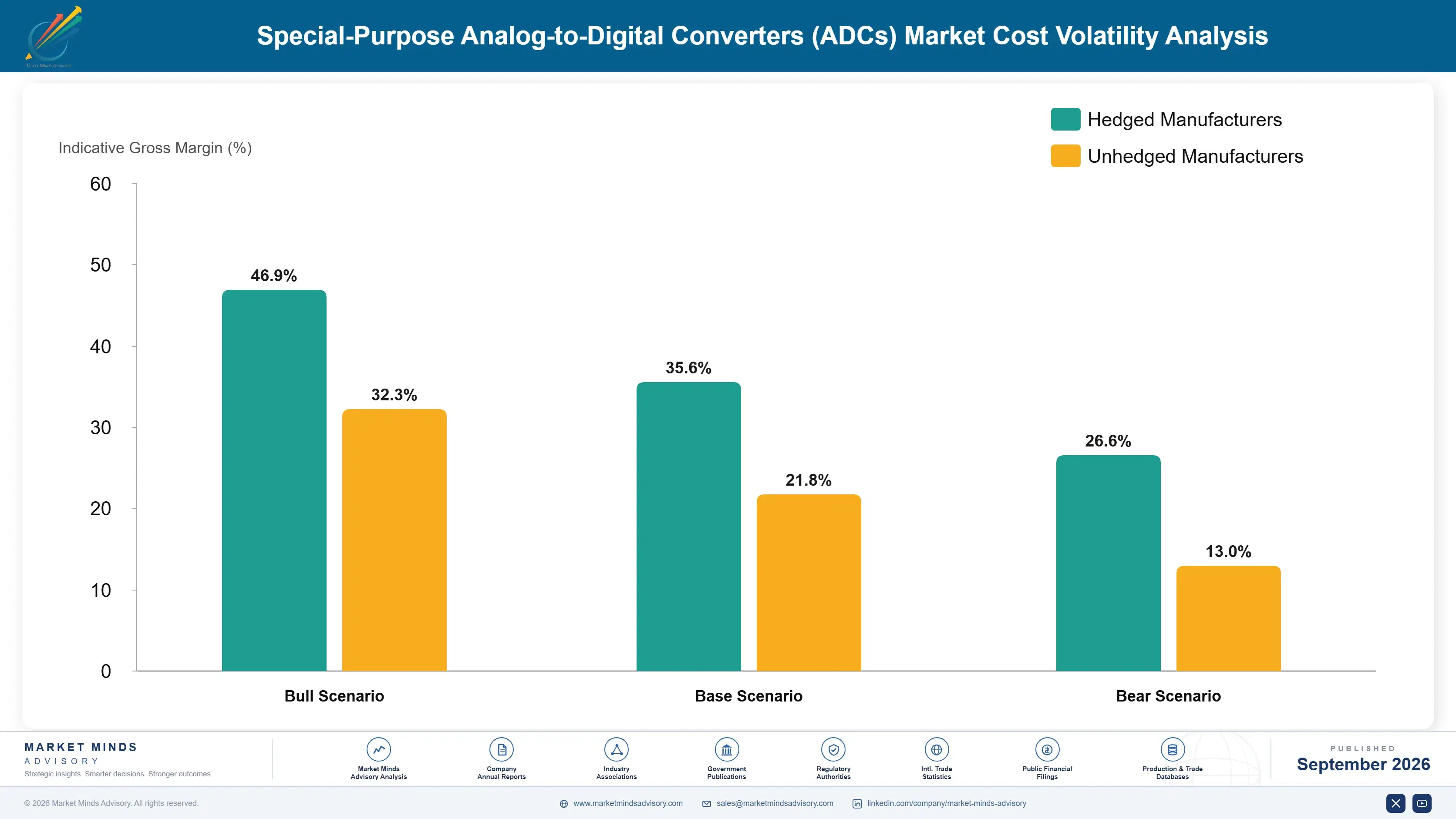 special-purpose-analog-to-digital-converters-adcs--cost-volatility-analysis-1788678399921