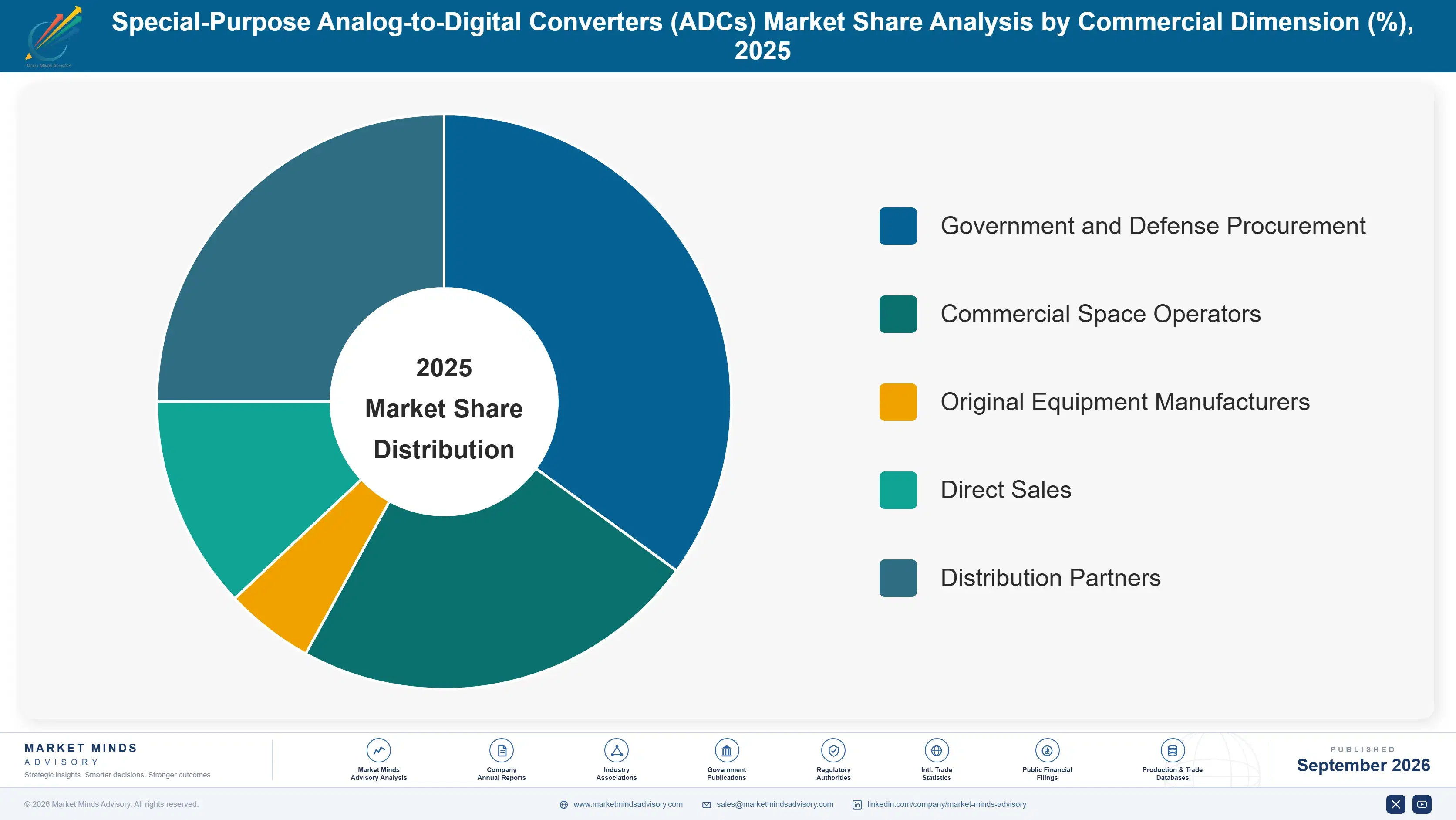 special-purpose-analog-to-digital-converters-adcs--market-share-analysis-1788678398653