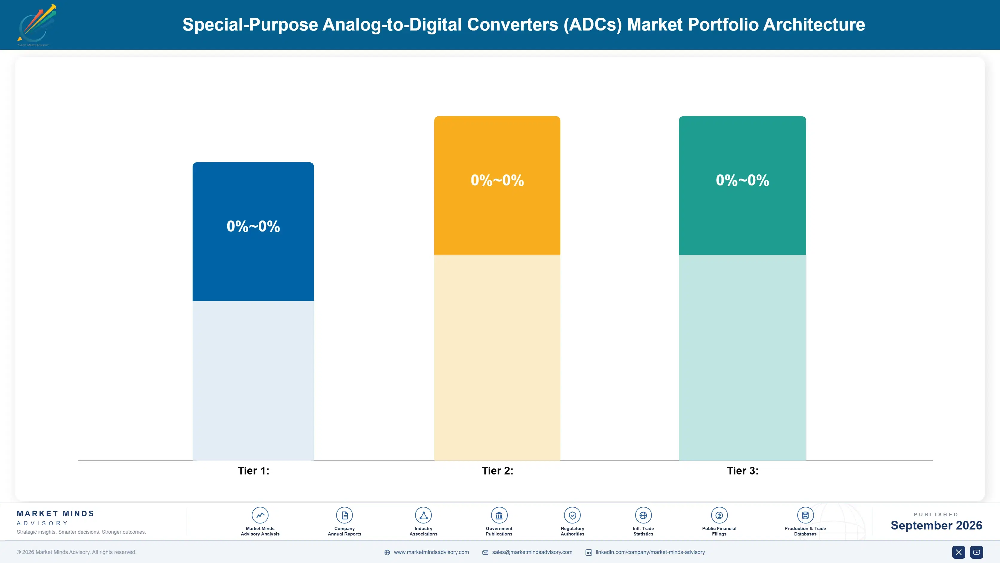special-purpose-analog-to-digital-converters-adcs--portfolio-architecture-1788678400425